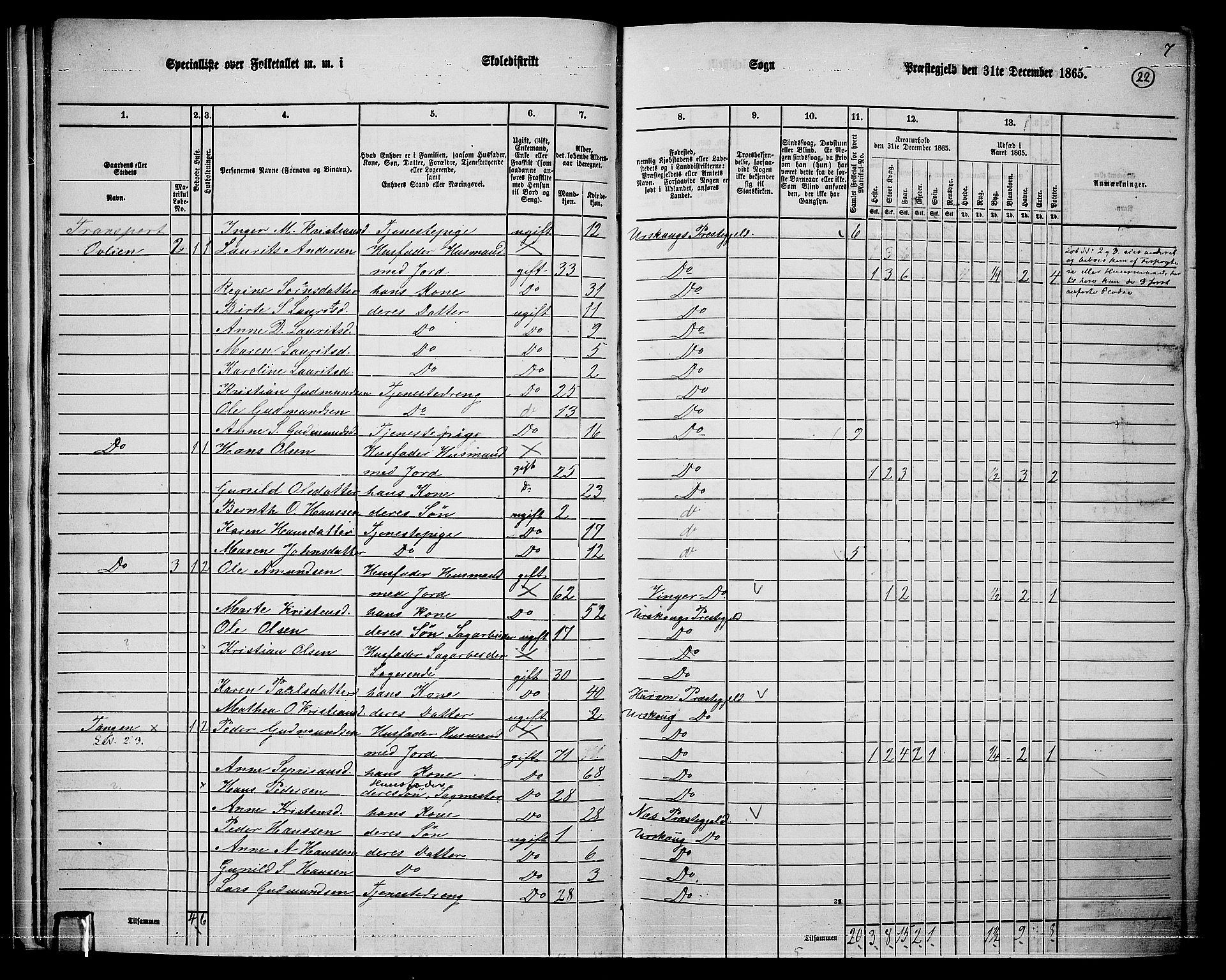 RA, 1865 census for Aurskog, 1865, p. 21