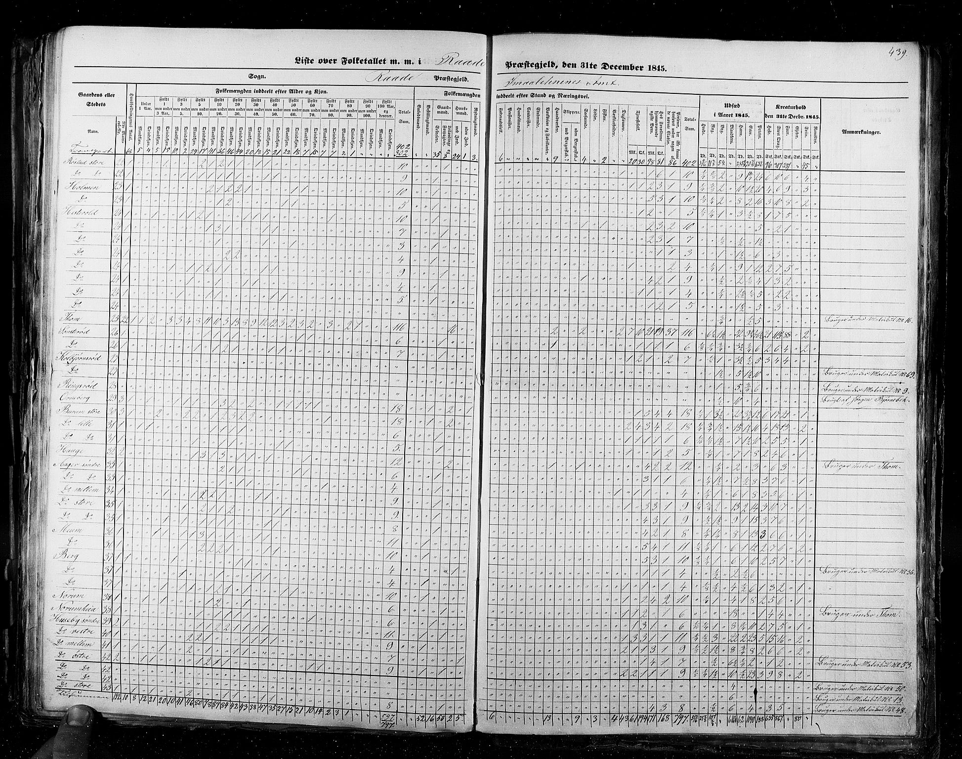 RA, Census 1845, vol. 2: Smålenenes amt og Akershus amt, 1845, p. 439