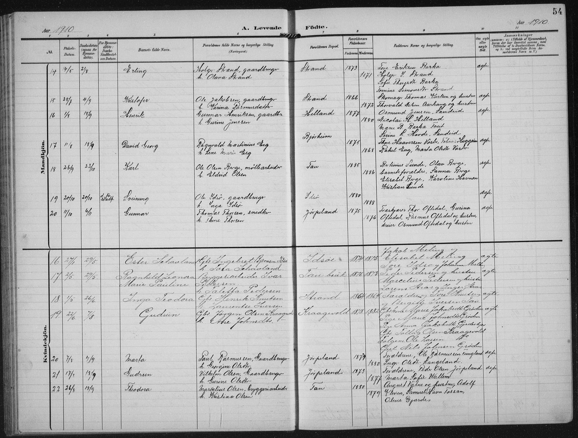 Strand sokneprestkontor, AV/SAST-A-101828/H/Ha/Hab/L0005: Parish register (copy) no. B 5, 1904-1934, p. 54