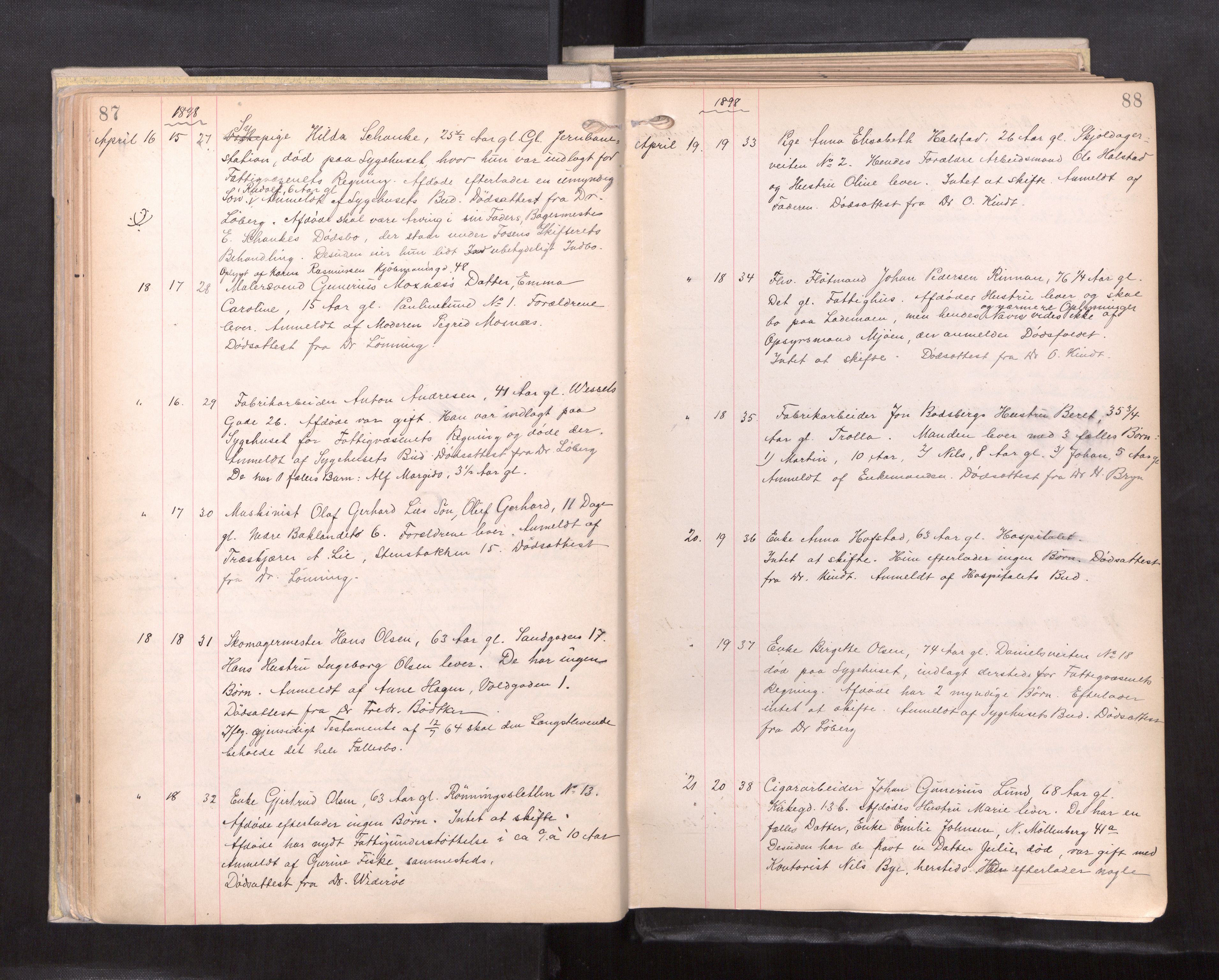 Trondheim byfogd, AV/SAT-A-0003/1/3/3L/L0005: Dødsanmeldelsesprotokoll - U, 1897-1902, p. 87-88