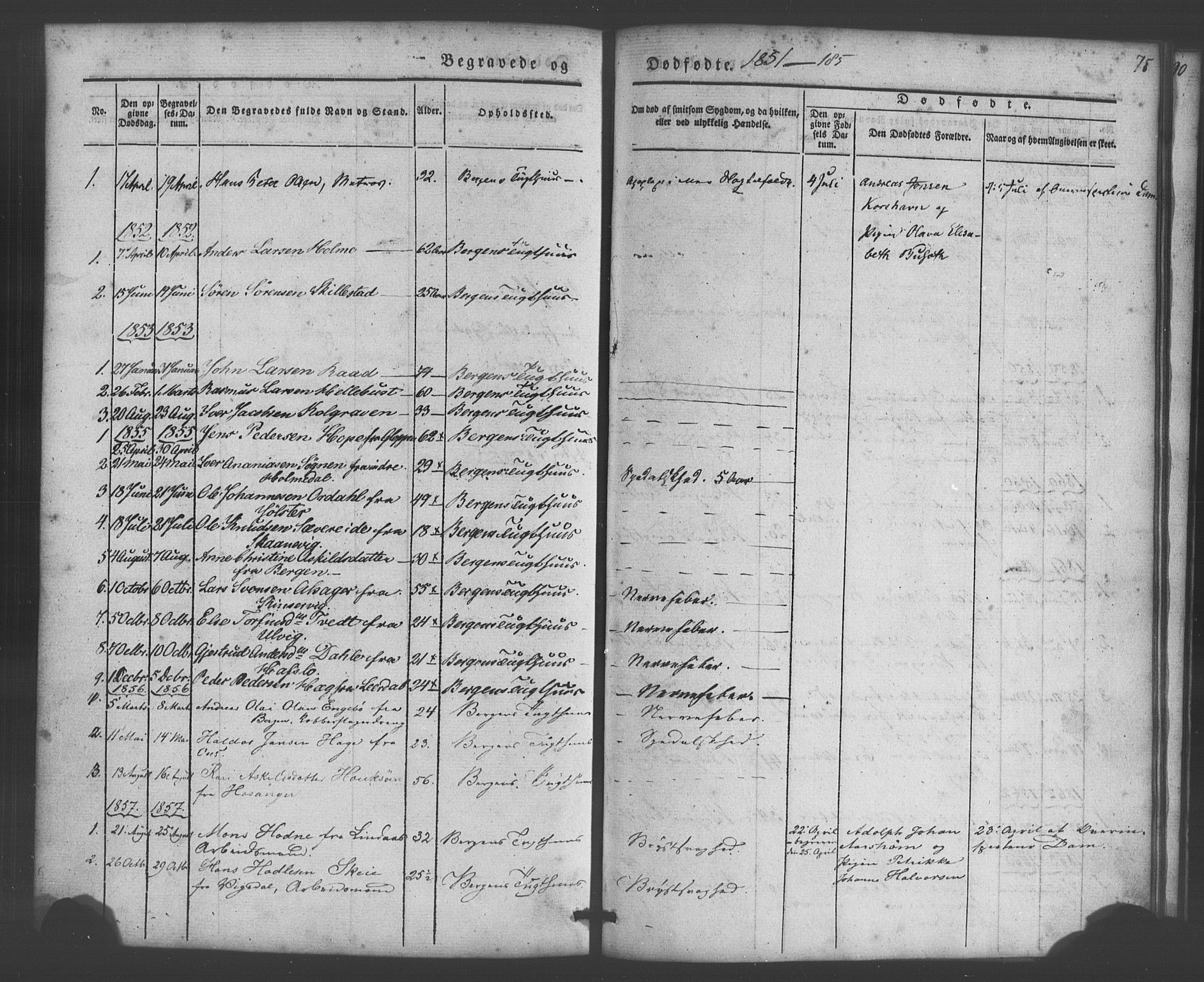 Bergens straffeanstalt, SAB/A-100323: Parish register (official) no. A 1, 1841-1884, p. 75