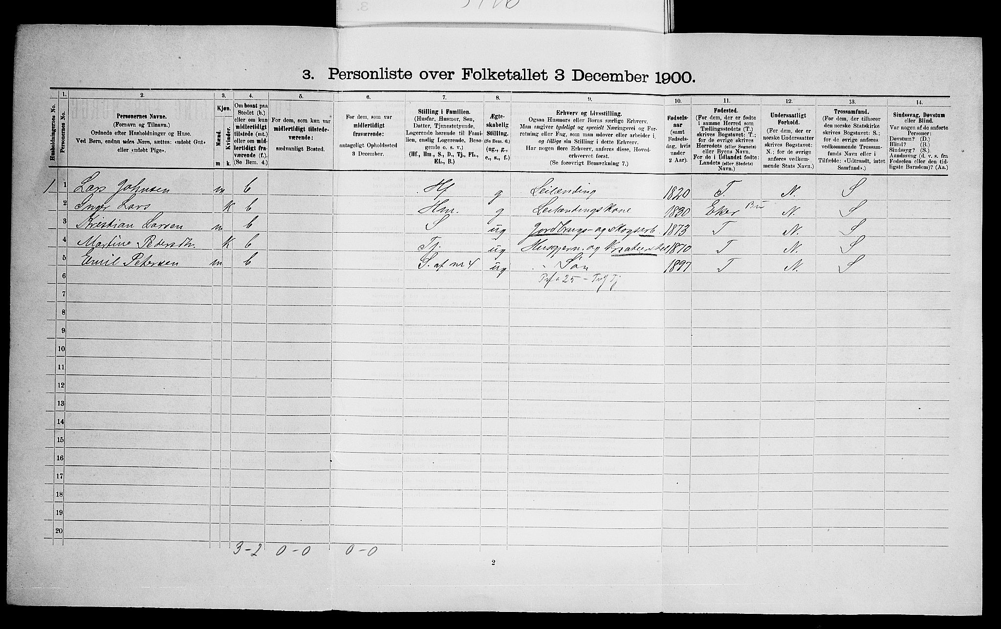 SAO, 1900 census for Aker, 1900