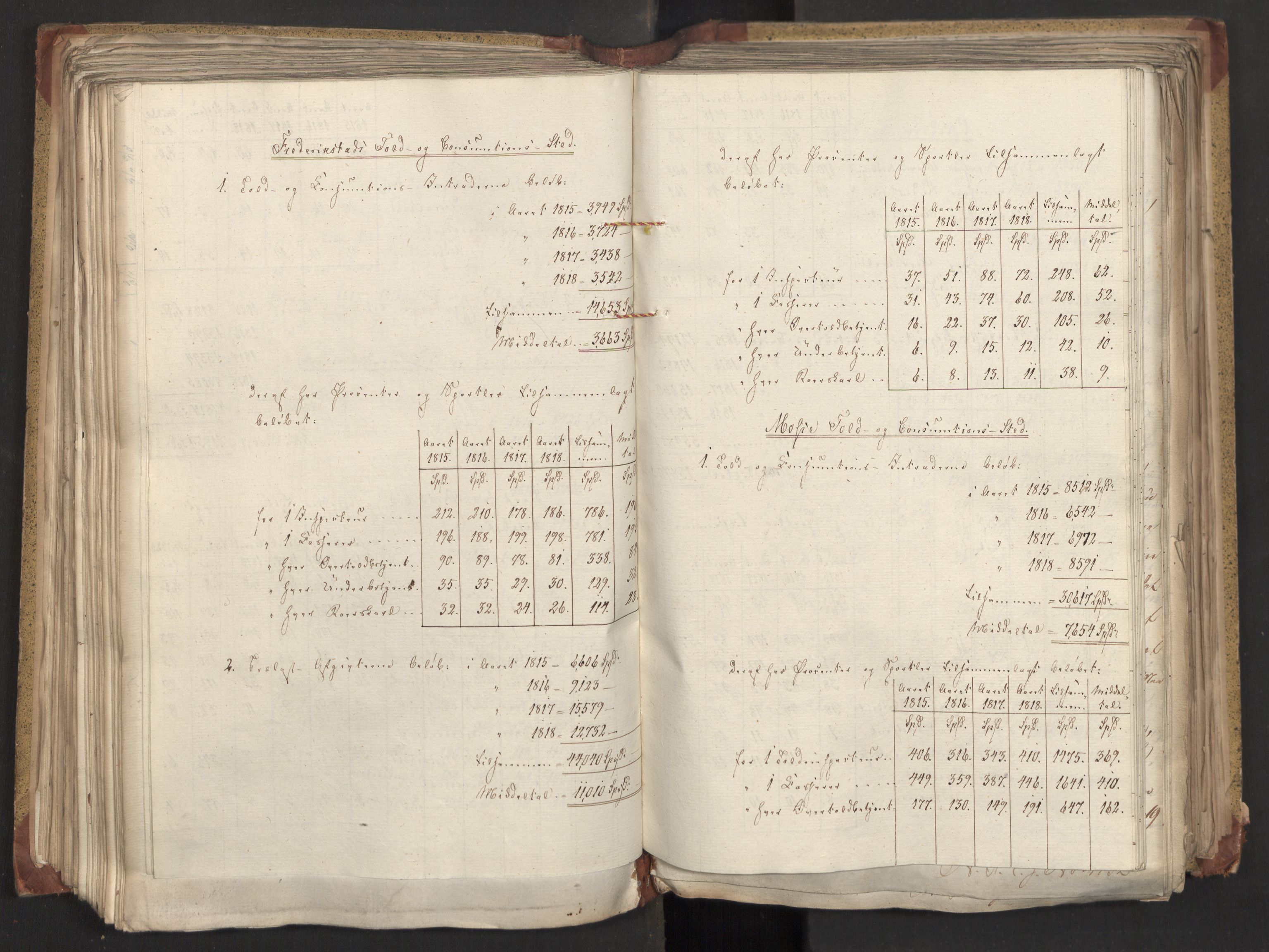 Statsrådsavdelingen i Stockholm, AV/RA-S-1003/D/Da/L0020: Regjeringsinnstillinger nr. 4053-4232, 1819, p. 191