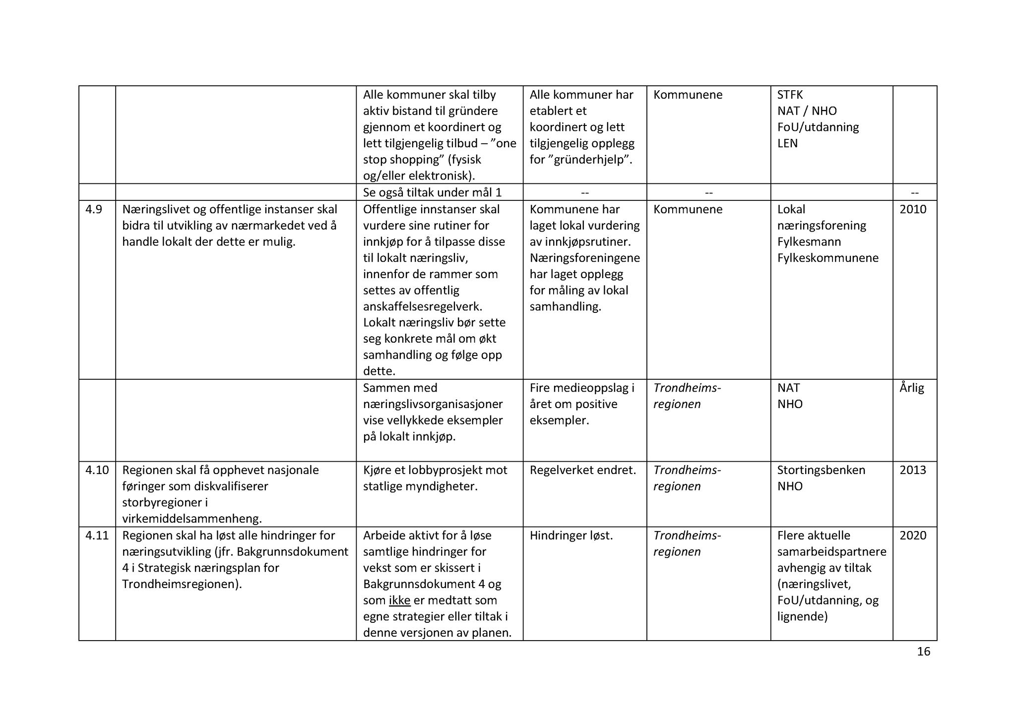 Klæbu Kommune, TRKO/KK/01-KS/L003: Kommunestyret - Møtedokumenter, 2010, p. 342