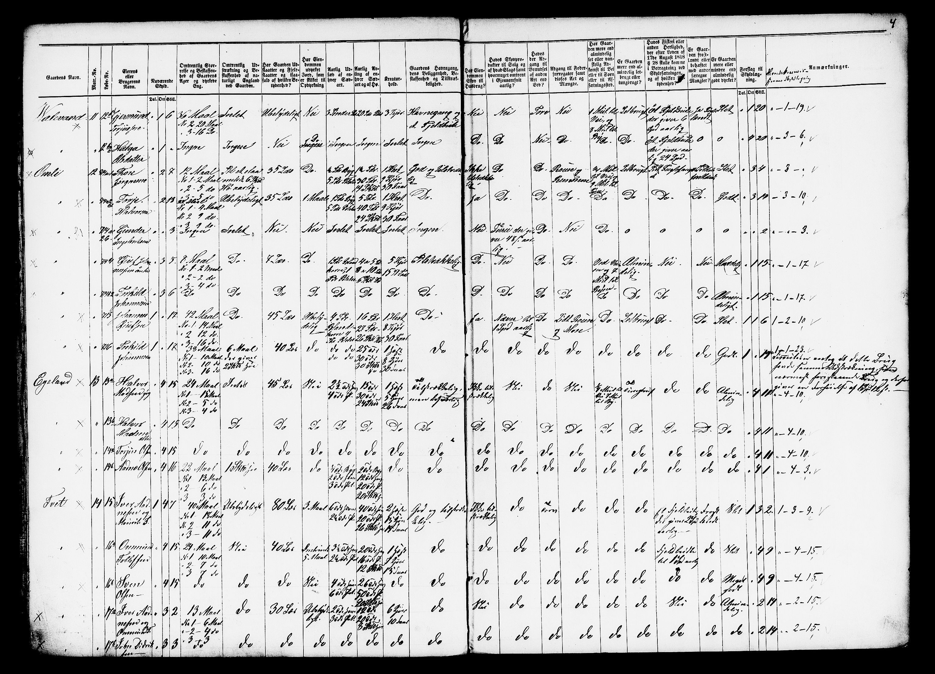 Matrikkelrevisjonen av 1863, AV/RA-S-1530/F/Fe/L0189/0001: Sirdal (Tonstad) / I. Den forberedende kommite, 1863