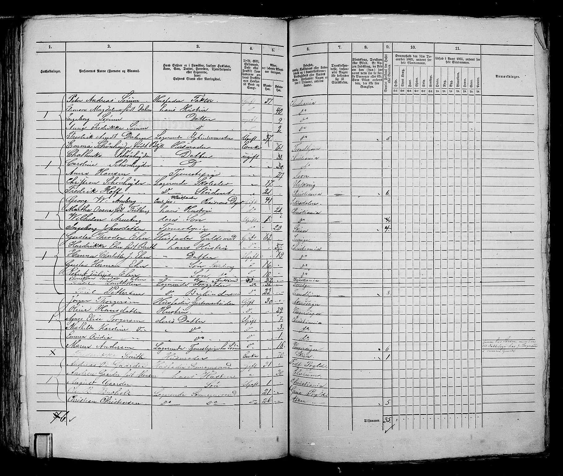 RA, 1865 census for Kristiania, 1865, p. 2000