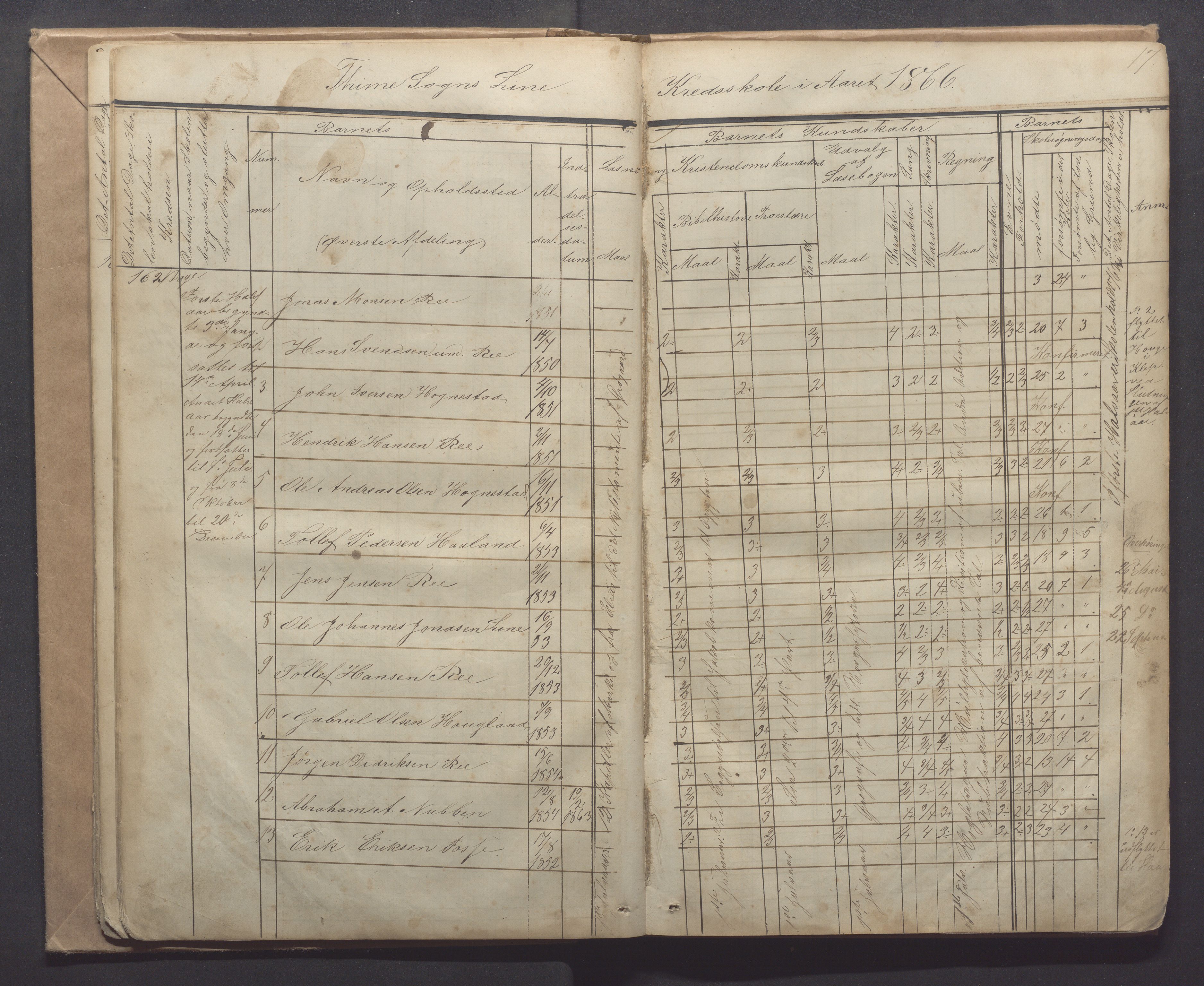 Time kommune - Line/Hognestad skole, IKAR/K-100802/H/L0001: Skoleprotokoll, 1862-1871, p. 17