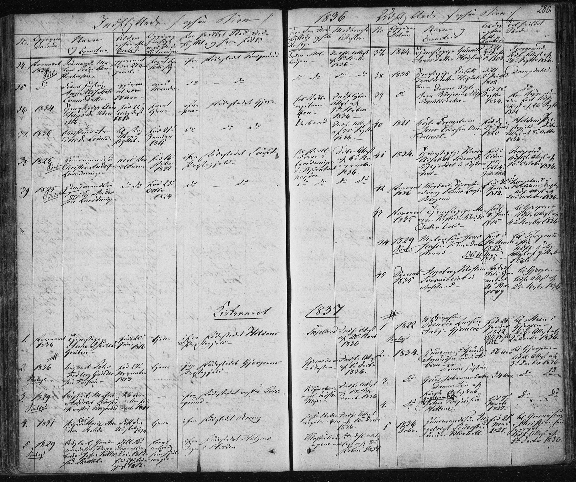 Solum kirkebøker, SAKO/A-306/F/Fa/L0005: Parish register (official) no. I 5, 1833-1843, p. 280