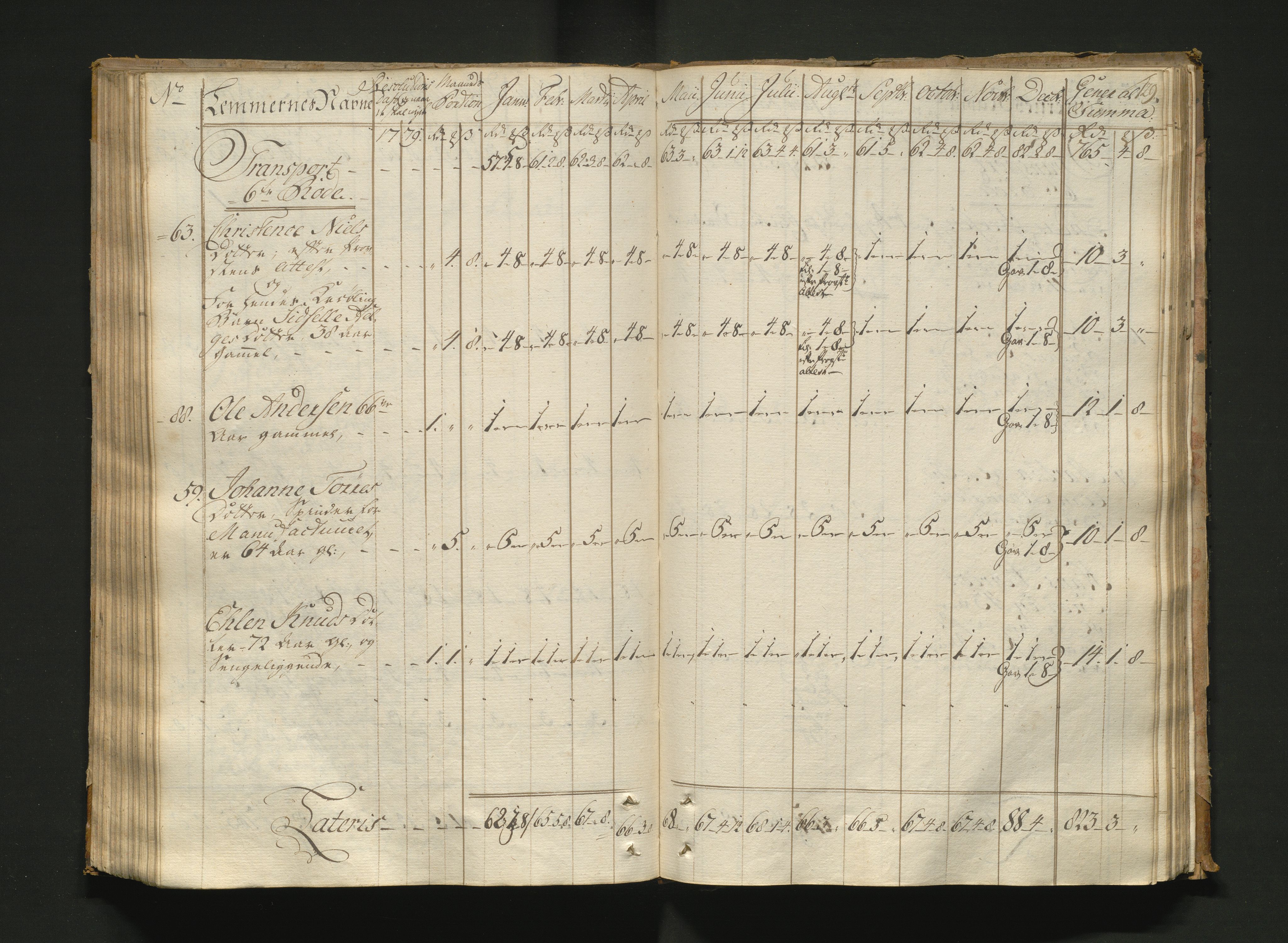 Overfattigkommisjonen i Bergen, AV/SAB-A-89001/F/L0005: Utdelingsbok for fattige i Nykirkesoknet, 1775-1780, p. 128b-129a