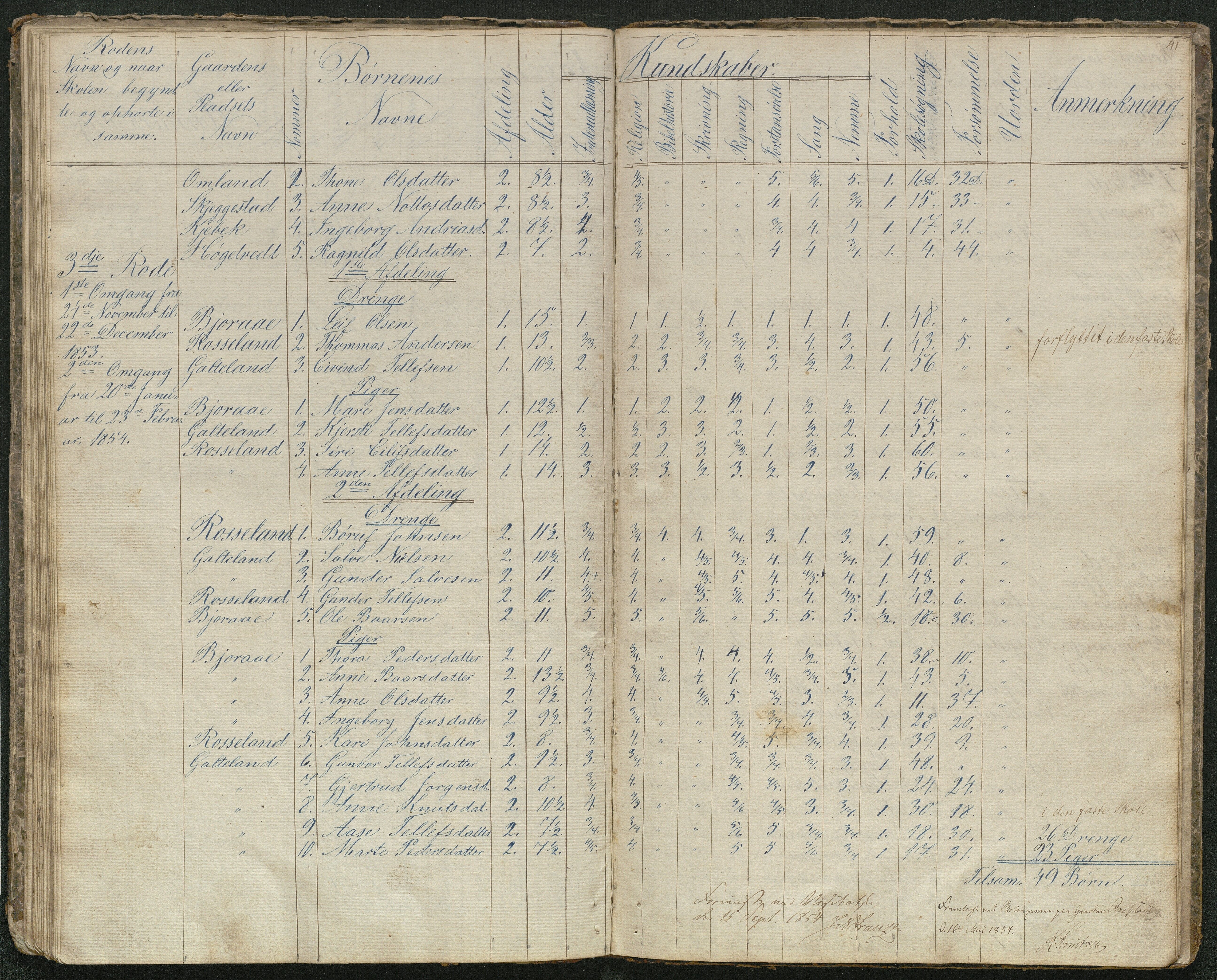 Evje kommune, Evje skolekrets, AAKS/KA0937-550a/F1/L0001: Skoleprotokoll, 1833-1857, p. 36