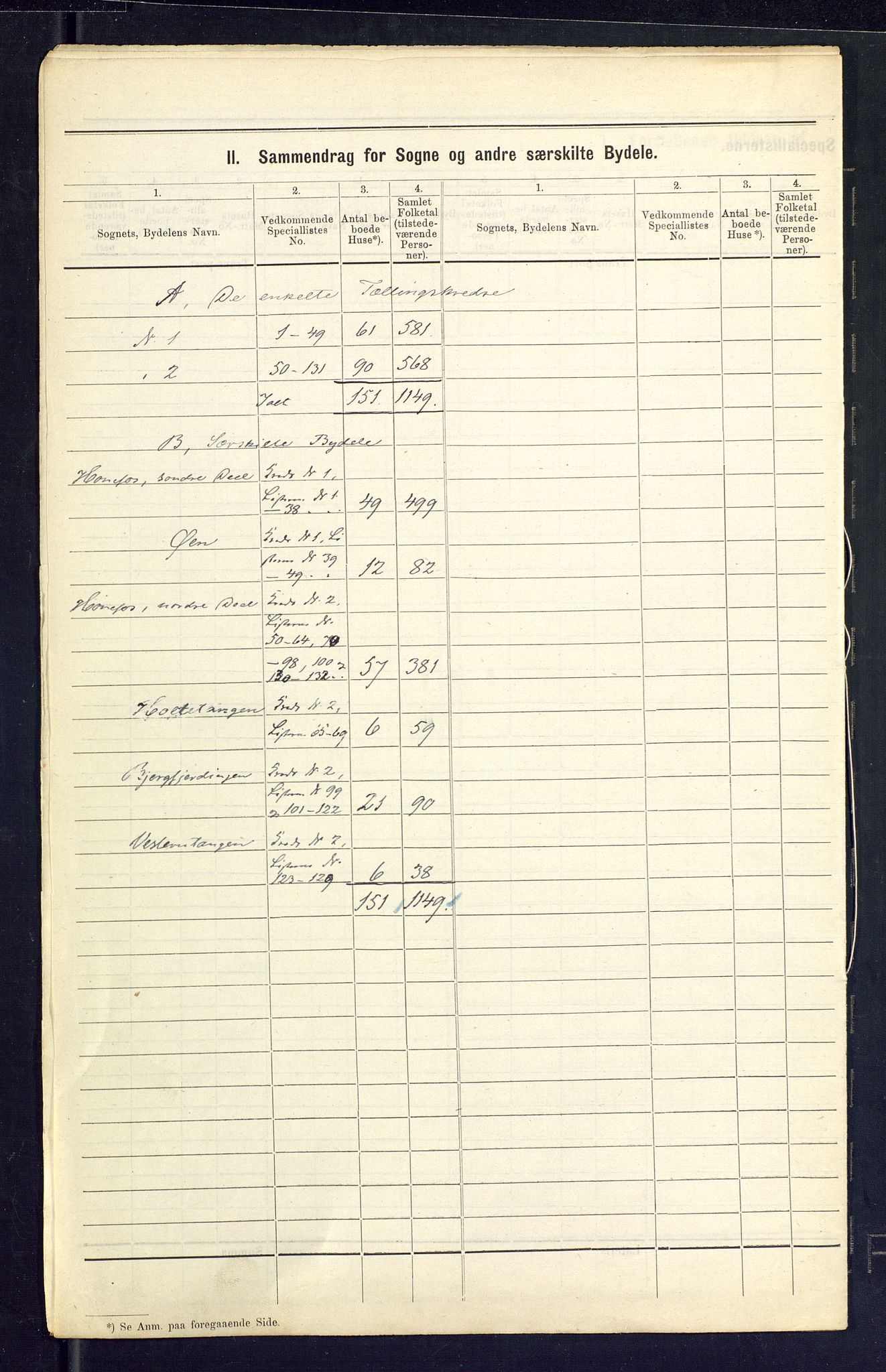 SAKO, 1875 census for 0601B Norderhov/Hønefoss, 1875, p. 4