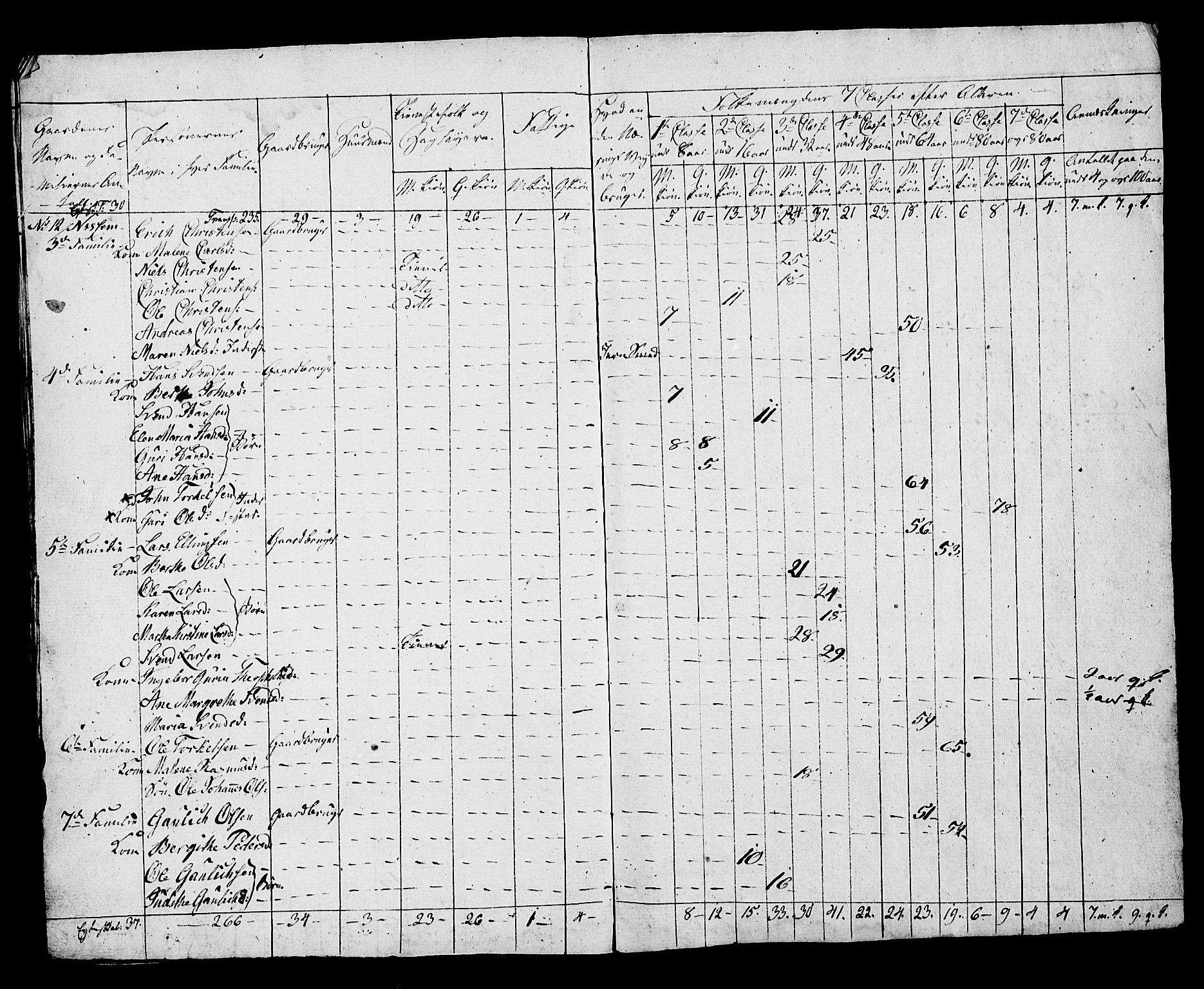 SAST, Census 1815 for Hå, 1815, p. 10