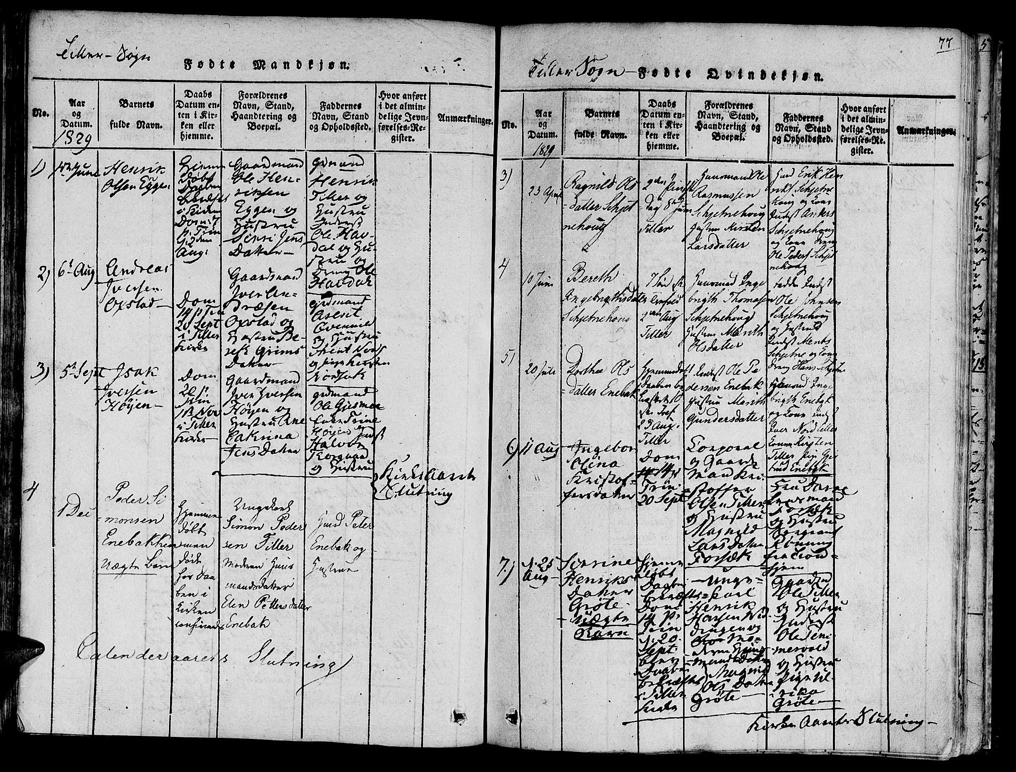 Ministerialprotokoller, klokkerbøker og fødselsregistre - Sør-Trøndelag, SAT/A-1456/618/L0440: Parish register (official) no. 618A04 /2, 1816-1843, p. 77