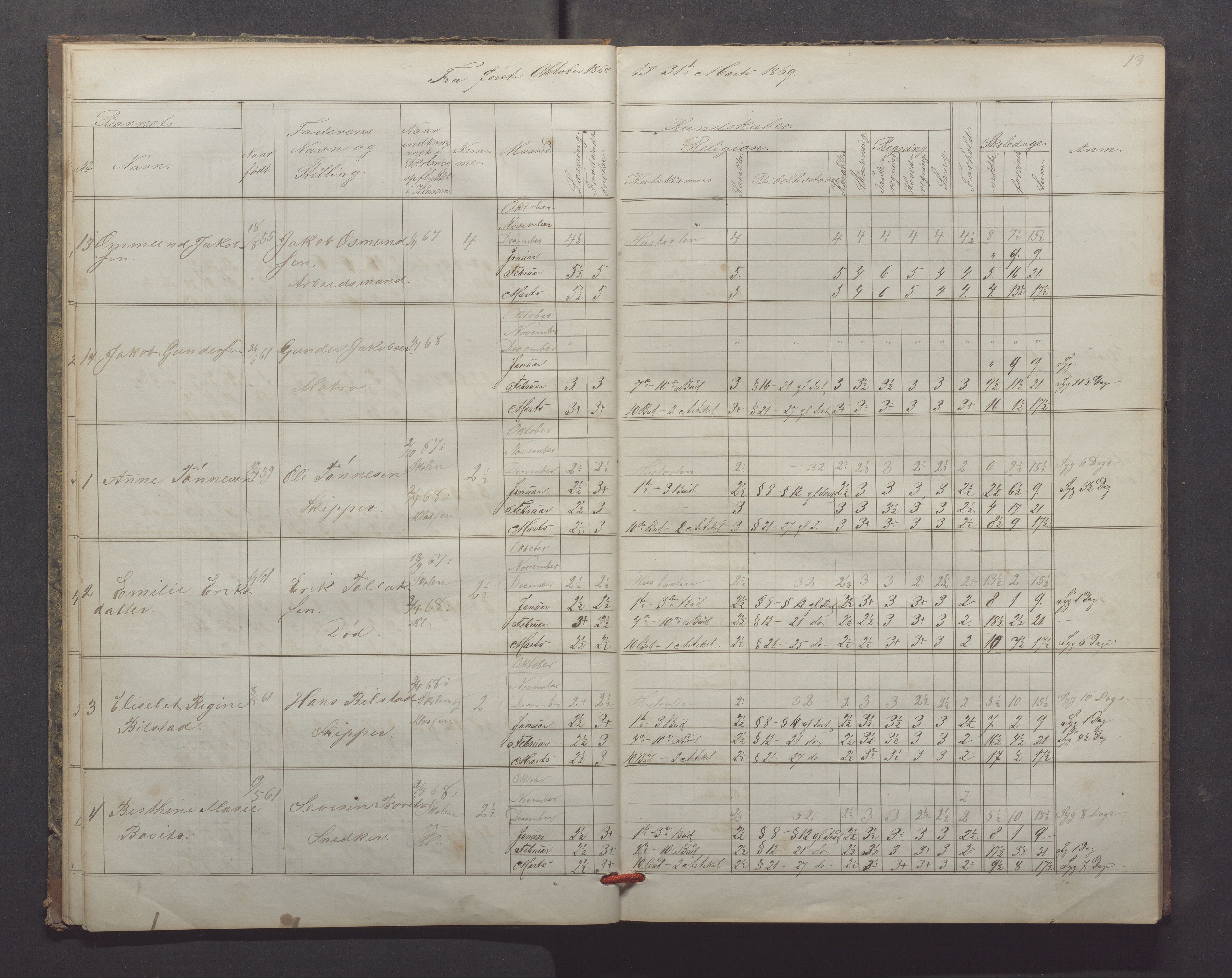 Egersund kommune (Ladested) - Egersund almueskole/folkeskole, IKAR/K-100521/H/L0013: Skoleprotokoll - Almueskolen, 2. klasse, 1868-1874, p. 13