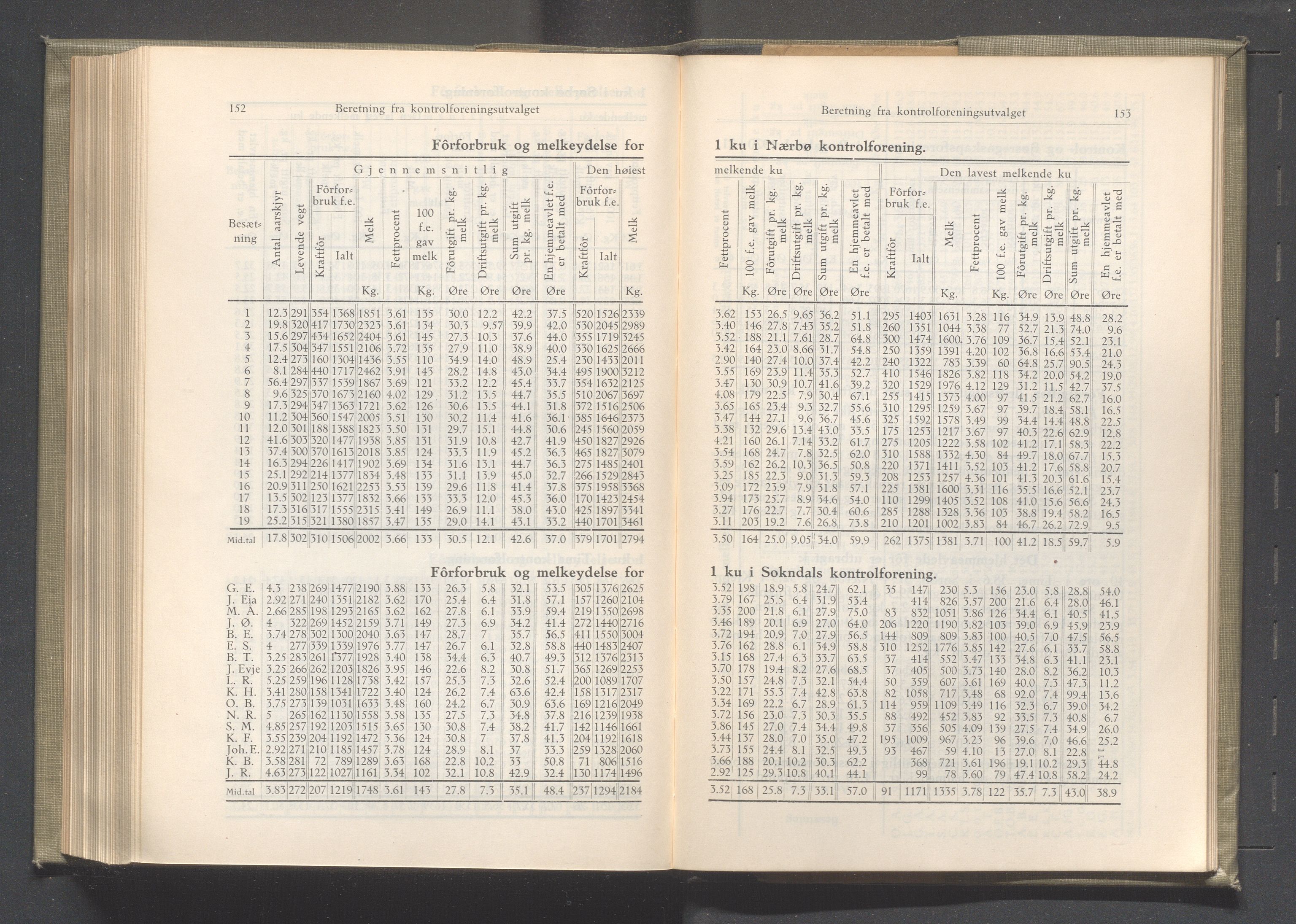 Rogaland fylkeskommune - Fylkesrådmannen , IKAR/A-900/A/Aa/Aaa/L0041: Møtebok , 1922, p. 152-153