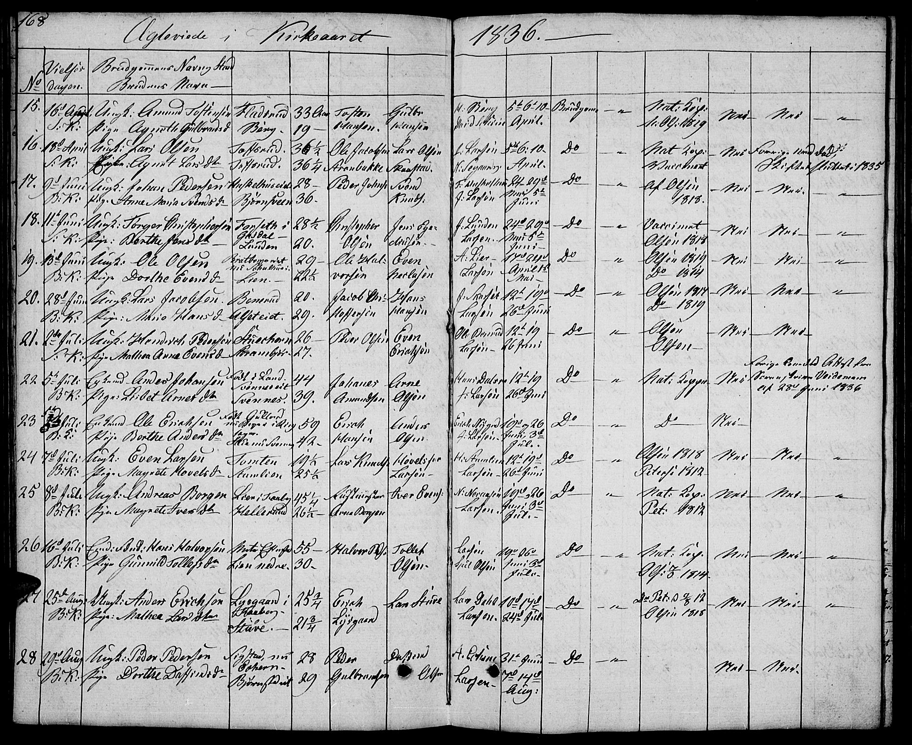 Biri prestekontor, SAH/PREST-096/H/Ha/Hab/L0002: Parish register (copy) no. 2, 1828-1842, p. 168
