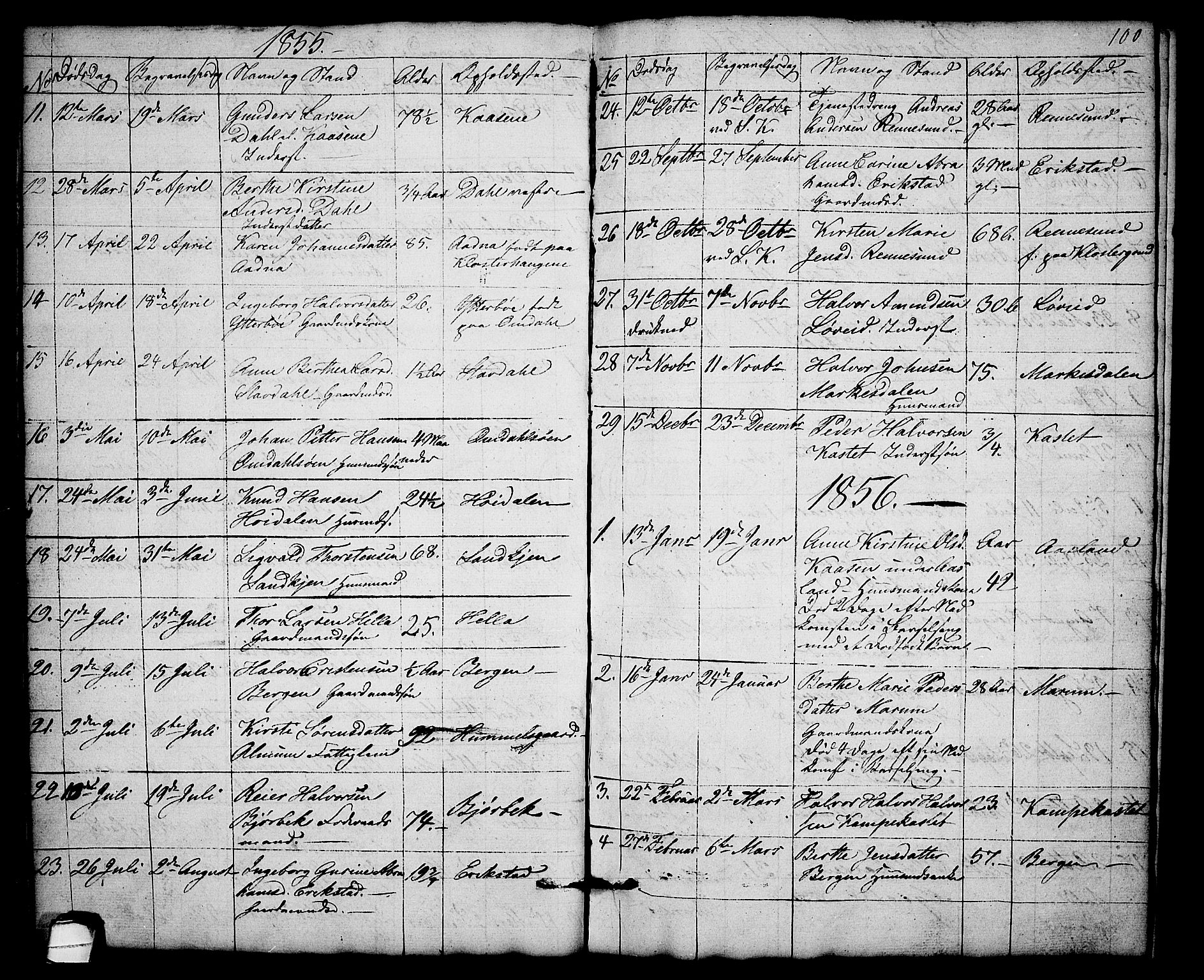 Solum kirkebøker, SAKO/A-306/G/Gb/L0001: Parish register (copy) no. II 1, 1848-1859, p. 100