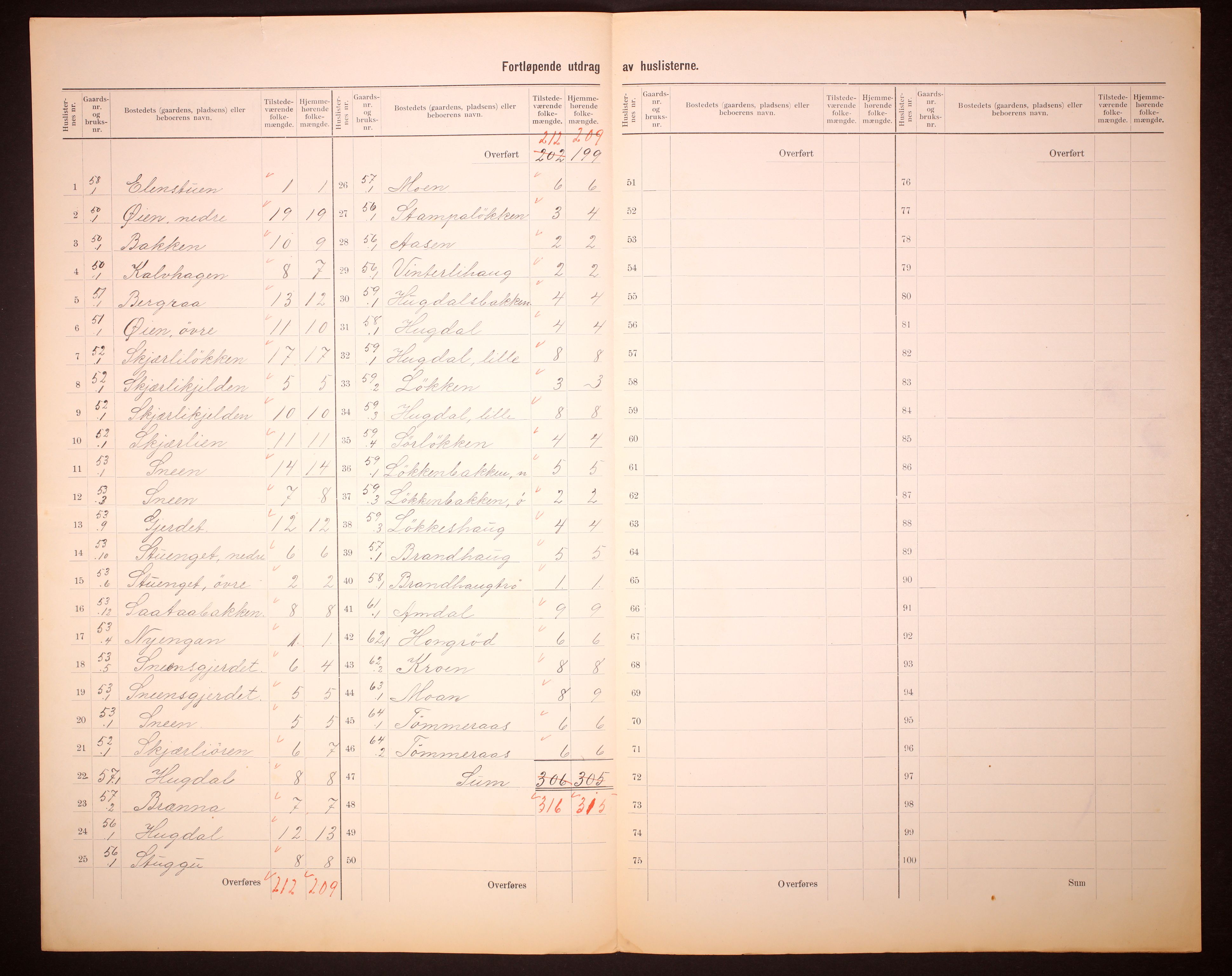 RA, 1910 census for Støren, 1910, p. 16