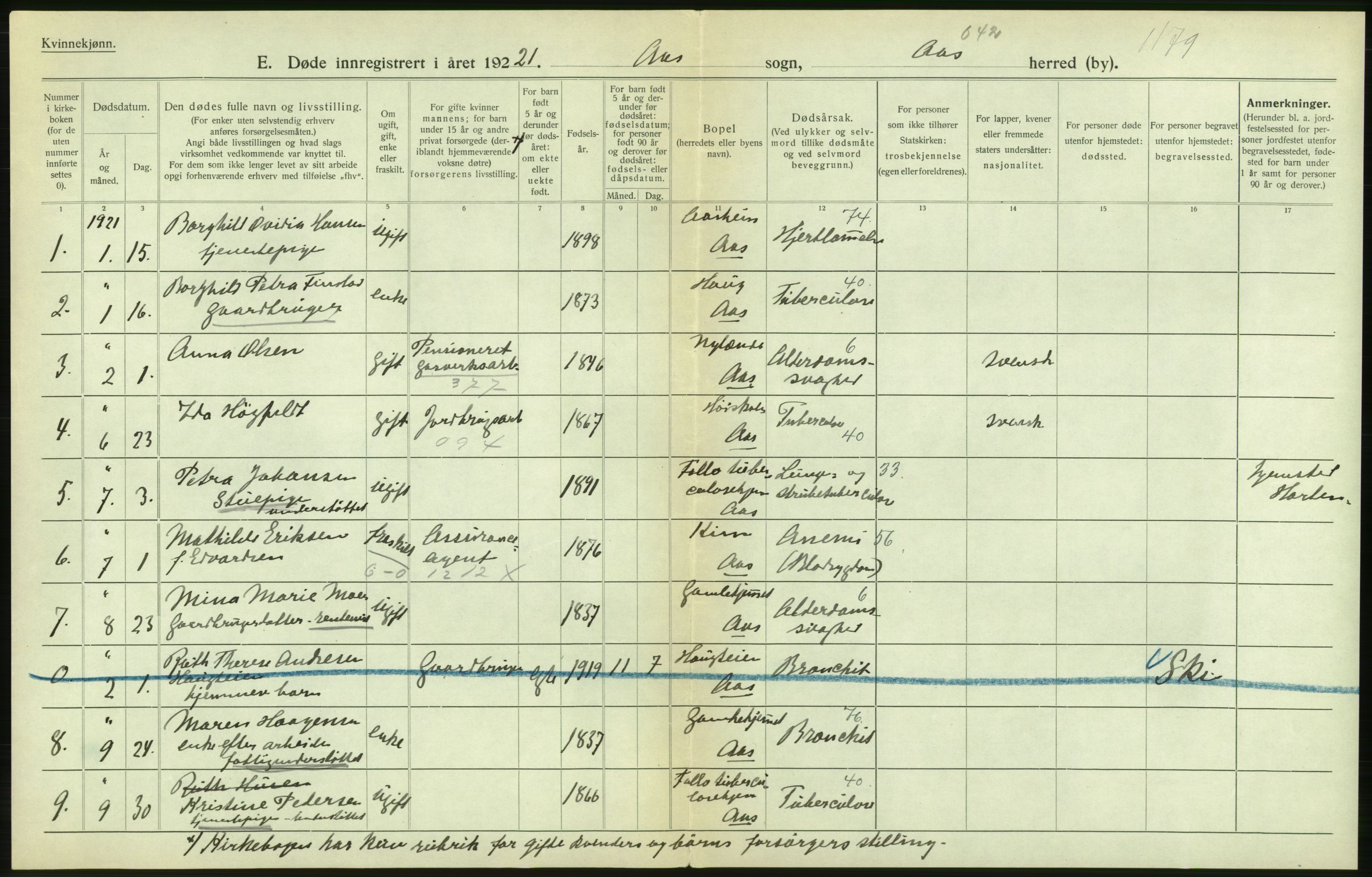 Statistisk sentralbyrå, Sosiodemografiske emner, Befolkning, AV/RA-S-2228/D/Df/Dfc/Dfca/L0007: Akershus fylke: Døde. Bygder og byer., 1921, p. 26