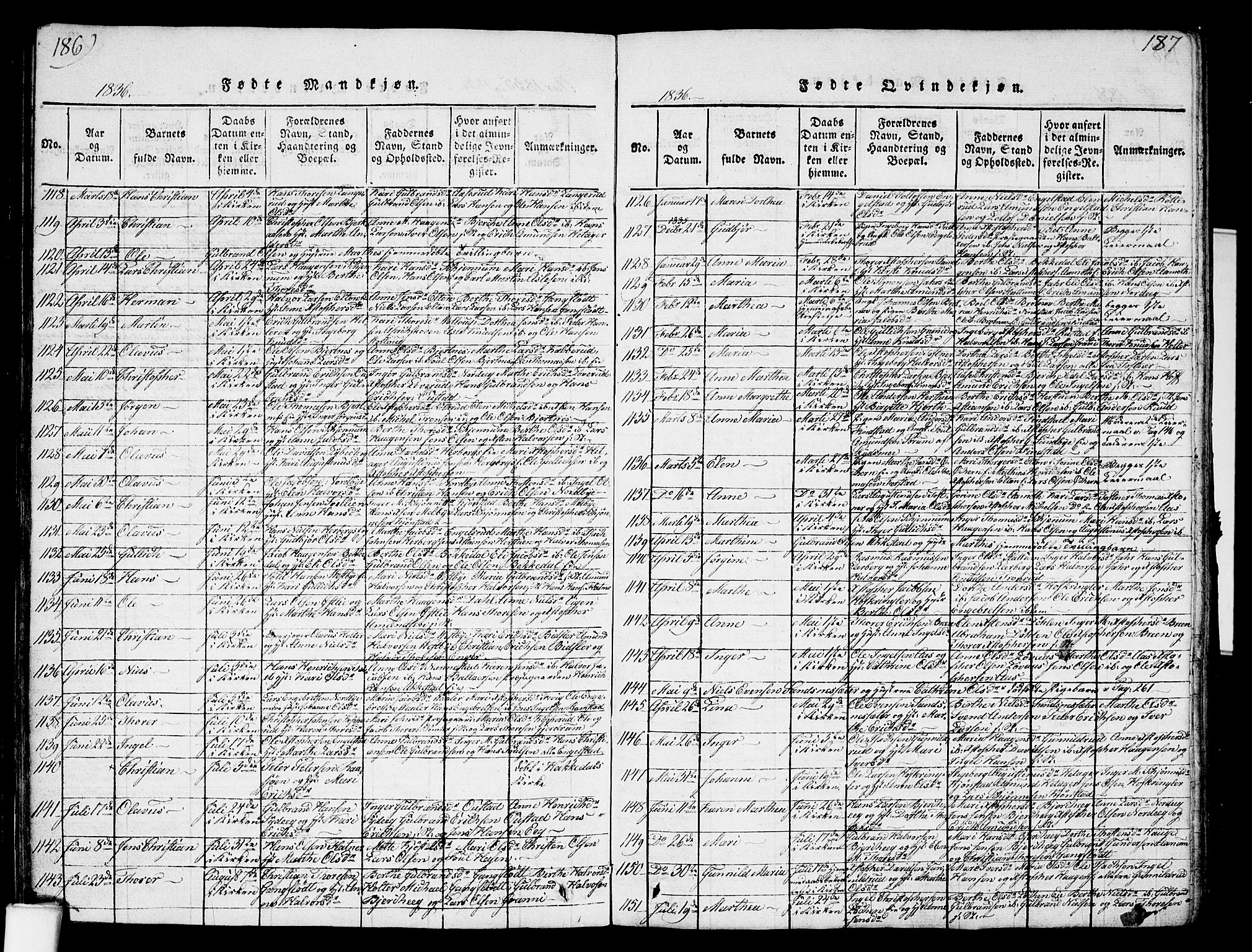 Nannestad prestekontor Kirkebøker, AV/SAO-A-10414a/G/Ga/L0001: Parish register (copy) no. I 1, 1815-1839, p. 186-187