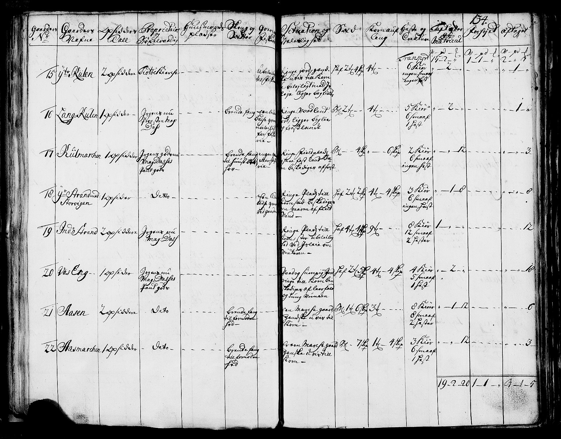 Rentekammeret inntil 1814, Realistisk ordnet avdeling, AV/RA-EA-4070/N/Nb/Nbf/L0170: Helgeland eksaminasjonsprotokoll, 1723, p. 132