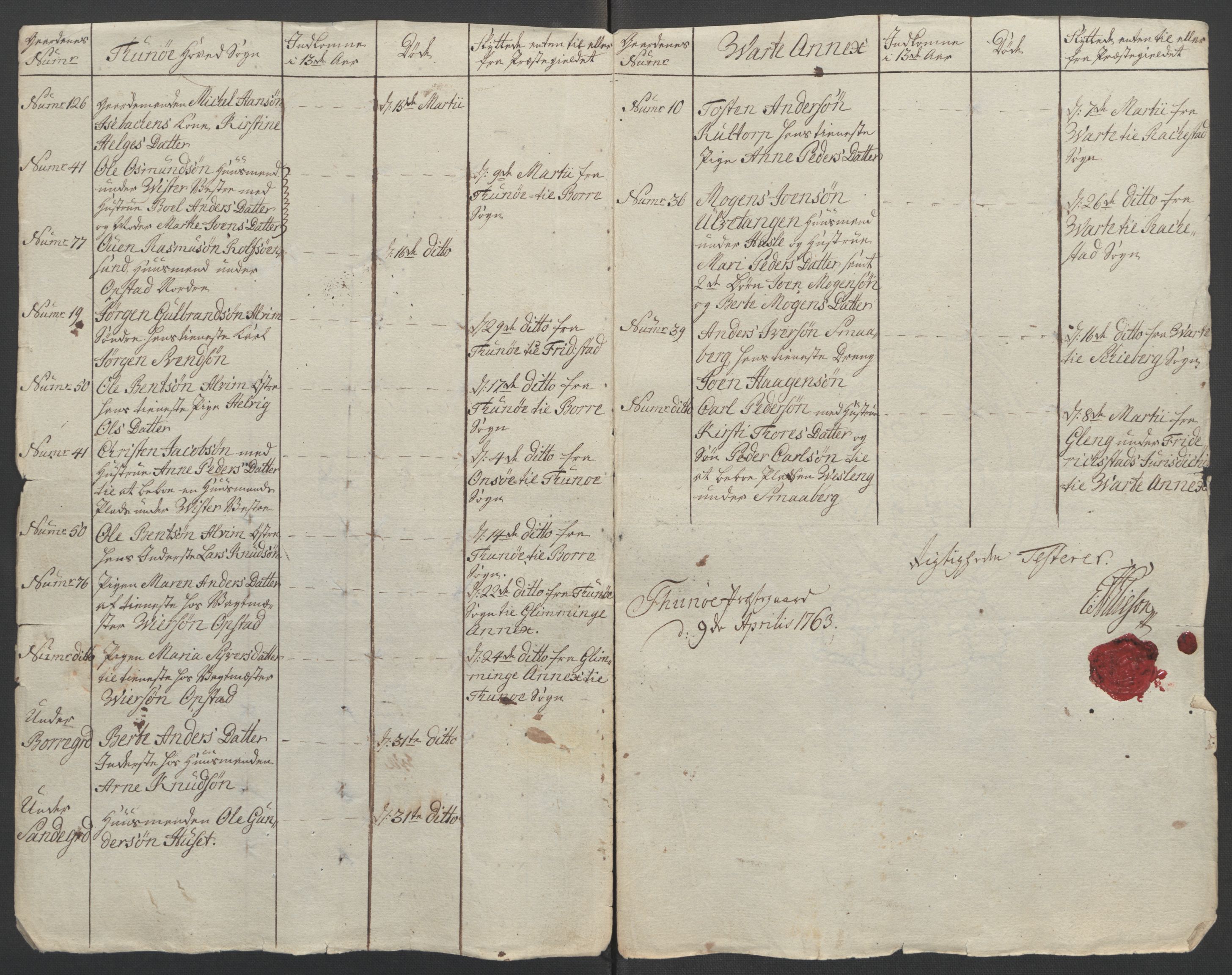 Rentekammeret inntil 1814, Reviderte regnskaper, Fogderegnskap, AV/RA-EA-4092/R04/L0261: Ekstraskatten Moss, Onsøy, Tune, Veme og Åbygge, 1763, p. 65