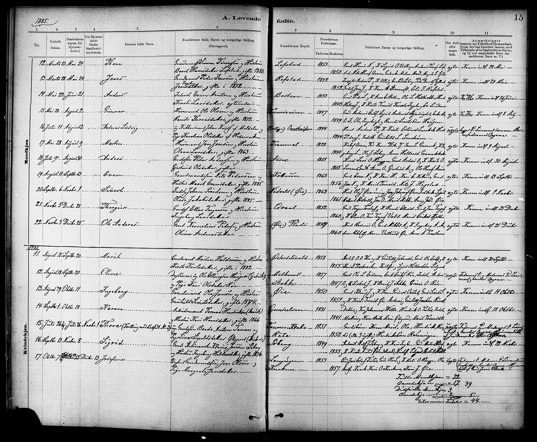 Ministerialprotokoller, klokkerbøker og fødselsregistre - Sør-Trøndelag, SAT/A-1456/691/L1094: Parish register (copy) no. 691C05, 1879-1911, p. 15