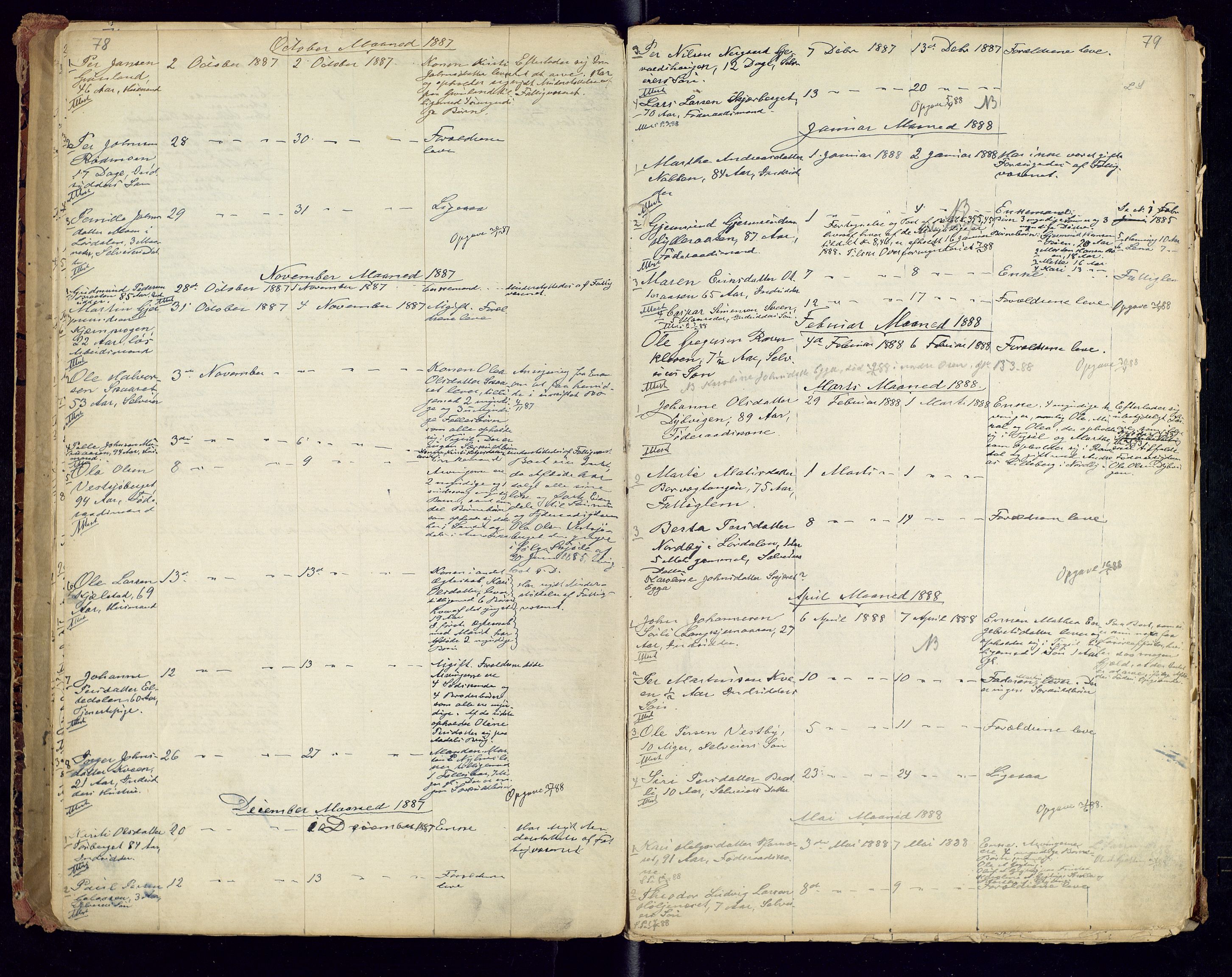 Trysil lensmannskontor, AV/SAH-LHT-026/H/Ha/L0001: Dødsfallsprotokoll, 1875-1901, p. 78-79