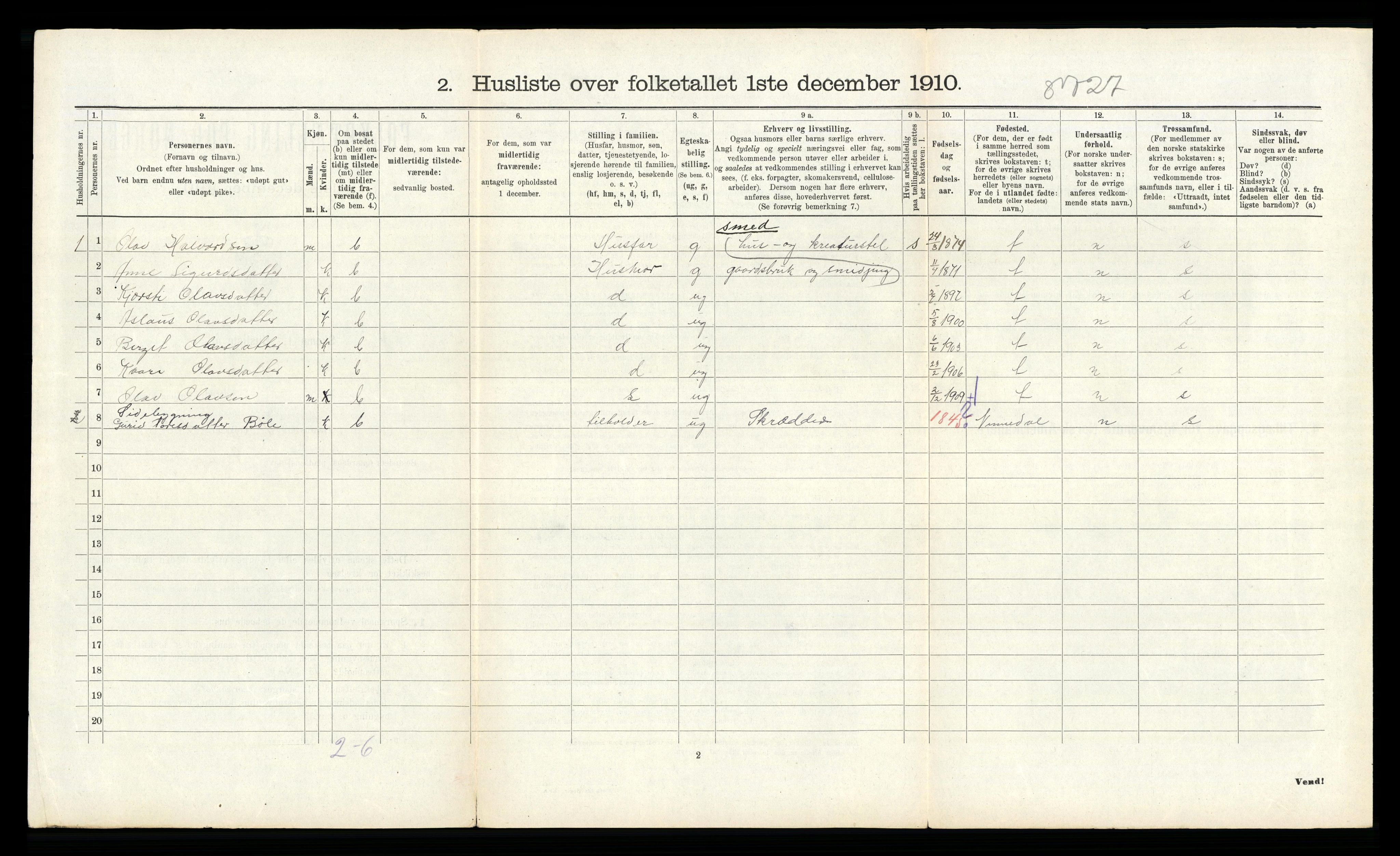 RA, 1910 census for Tinn, 1910, p. 174