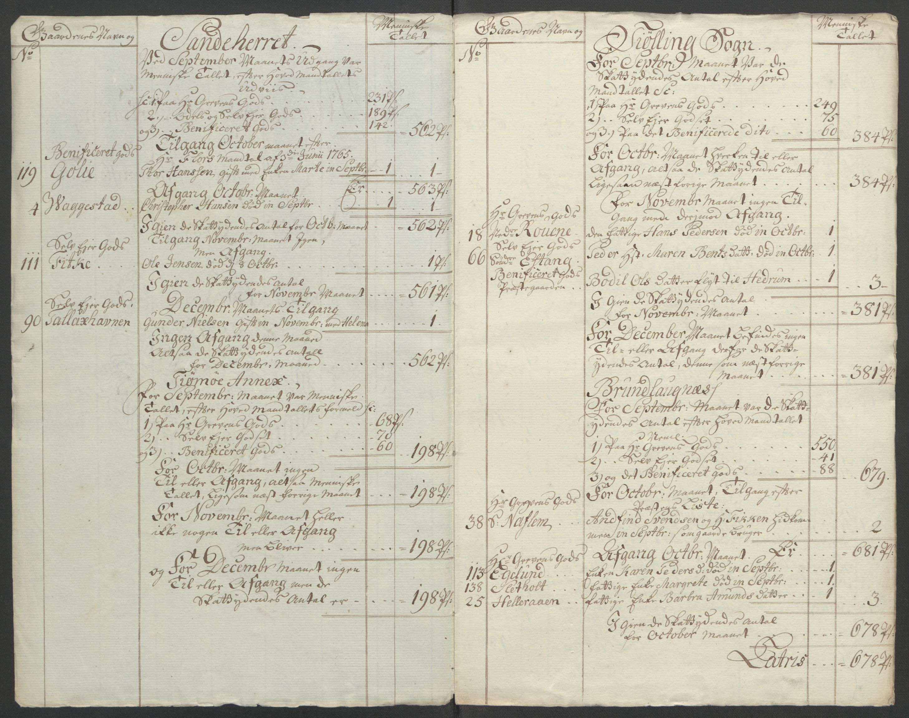 Rentekammeret inntil 1814, Reviderte regnskaper, Fogderegnskap, AV/RA-EA-4092/R33/L2033: Ekstraskatten Larvik grevskap, 1762-1764, p. 569