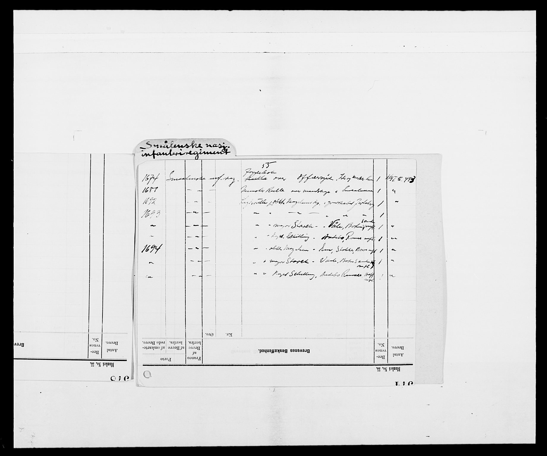 Kommanderende general (KG I) med Det norske krigsdirektorium, AV/RA-EA-5419/E/Ea/L0493: Smålenske regiment, 1643-1694, p. 3