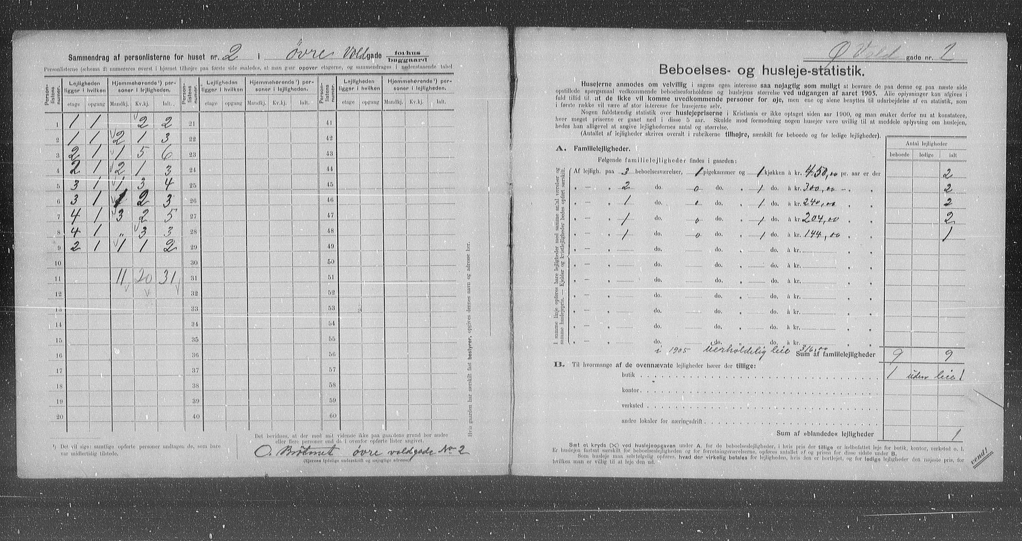 OBA, Municipal Census 1905 for Kristiania, 1905, p. 68391