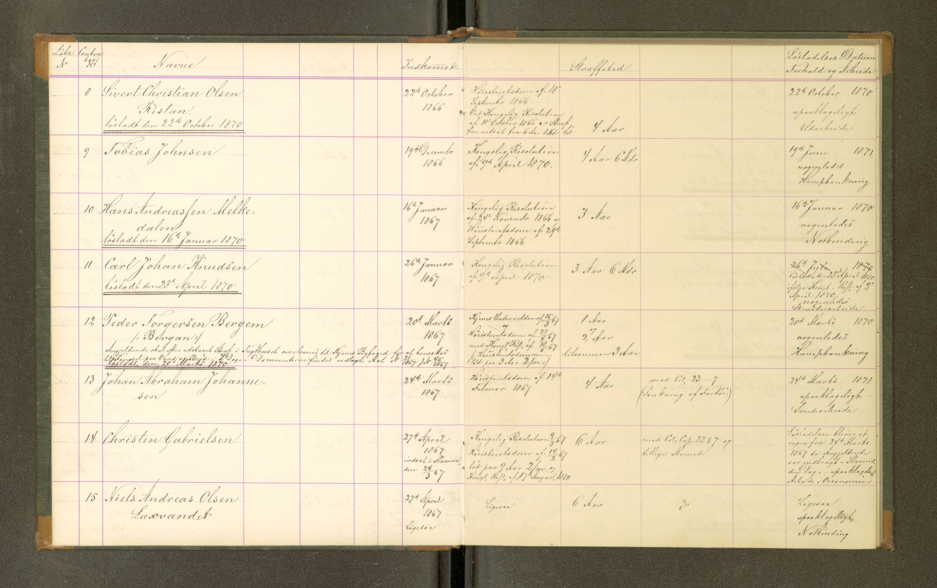 Trondheim tukthus, AV/SAT-A-4619/05/65/L0026: 65.26 Fangeprotokoll, 1870