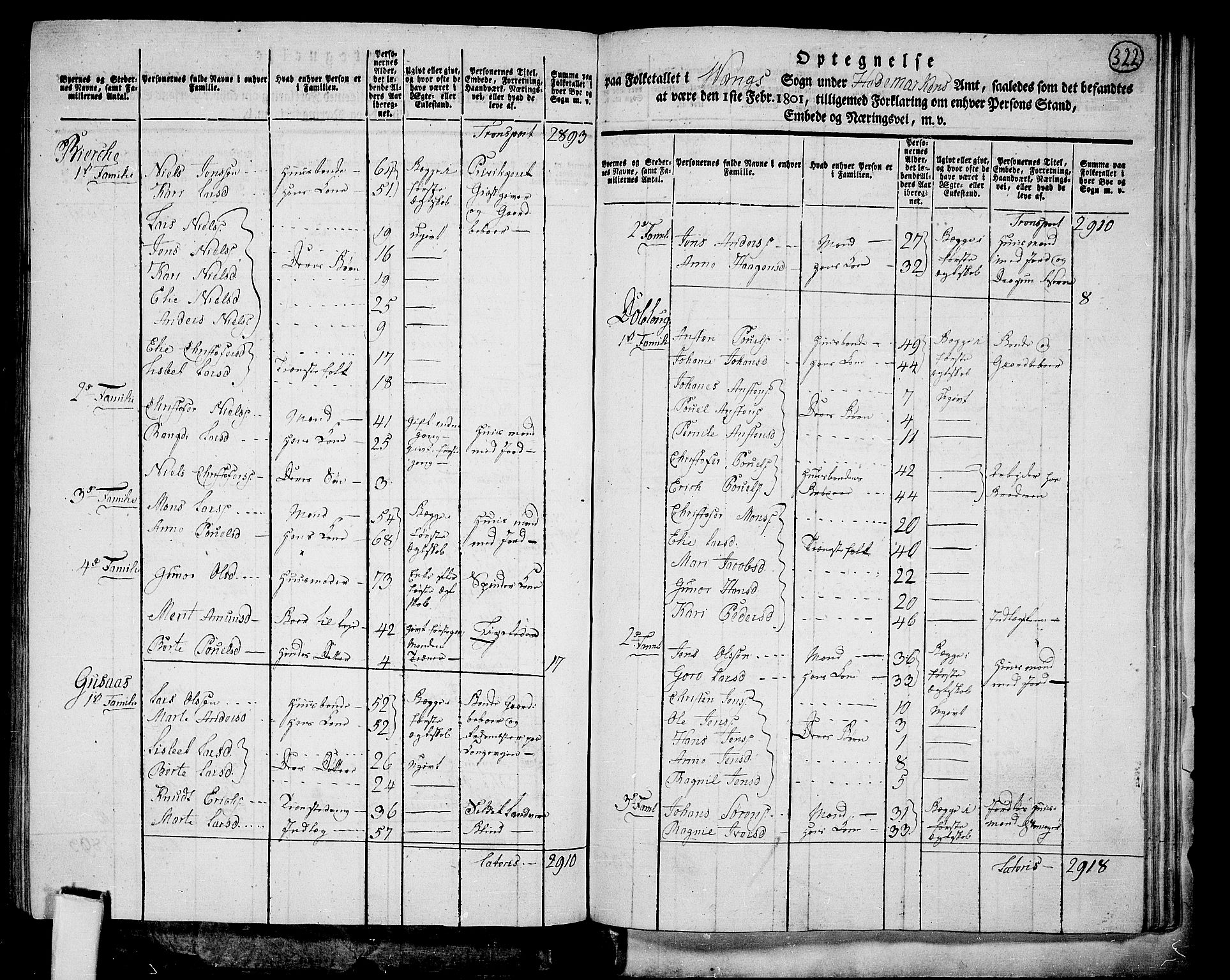 RA, 1801 census for 0414P Vang, 1801, p. 321b-322a