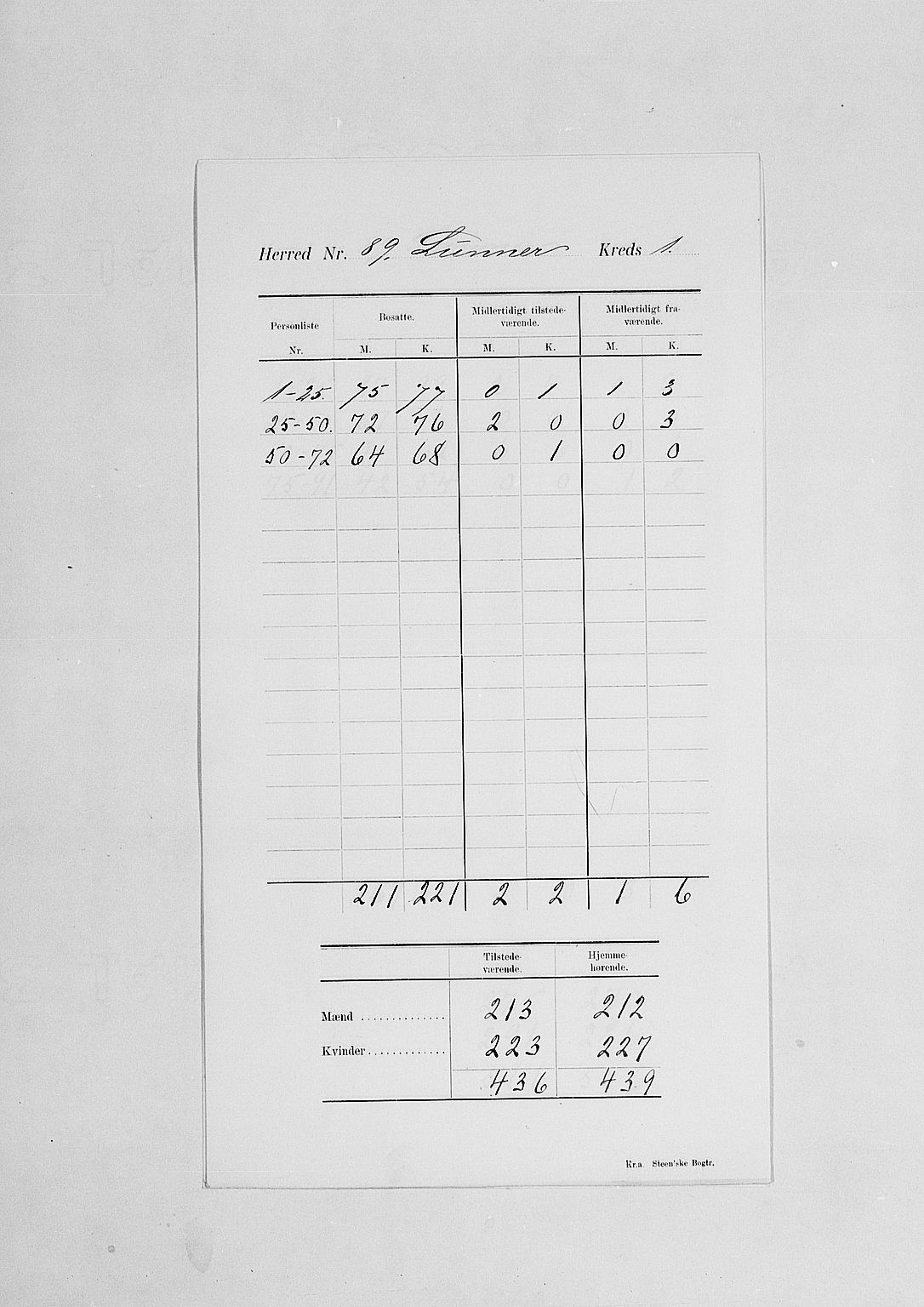 SAH, 1900 census for Lunner, 1900, p. 6