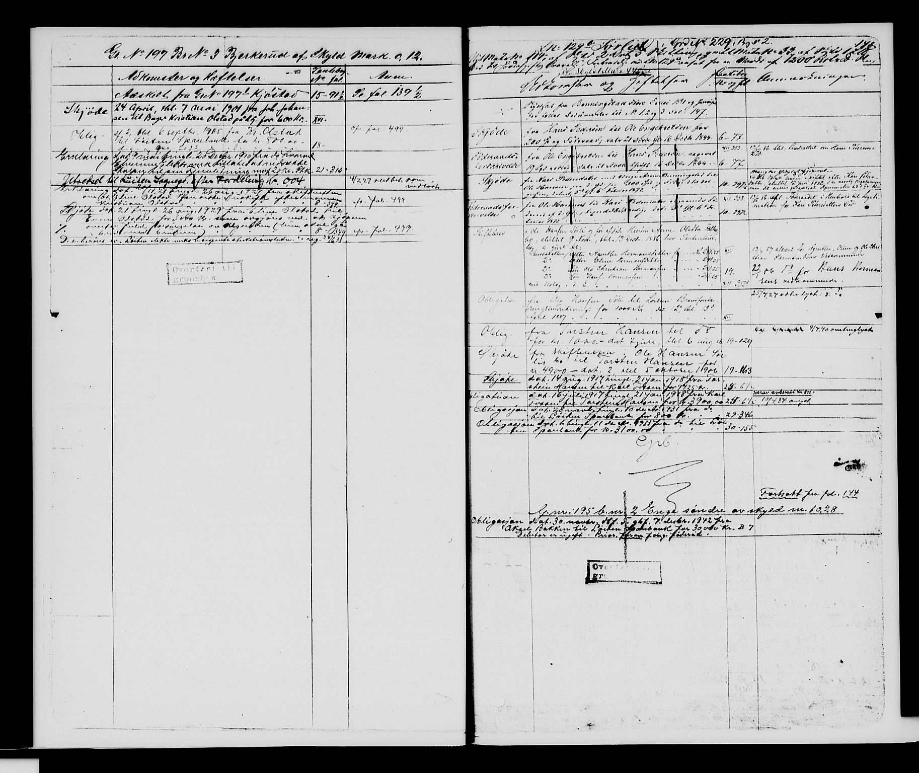 Sør-Hedmark sorenskriveri, SAH/TING-014/H/Ha/Hac/Hacc/L0001: Mortgage register no. 3.1, 1855-1943, p. 148