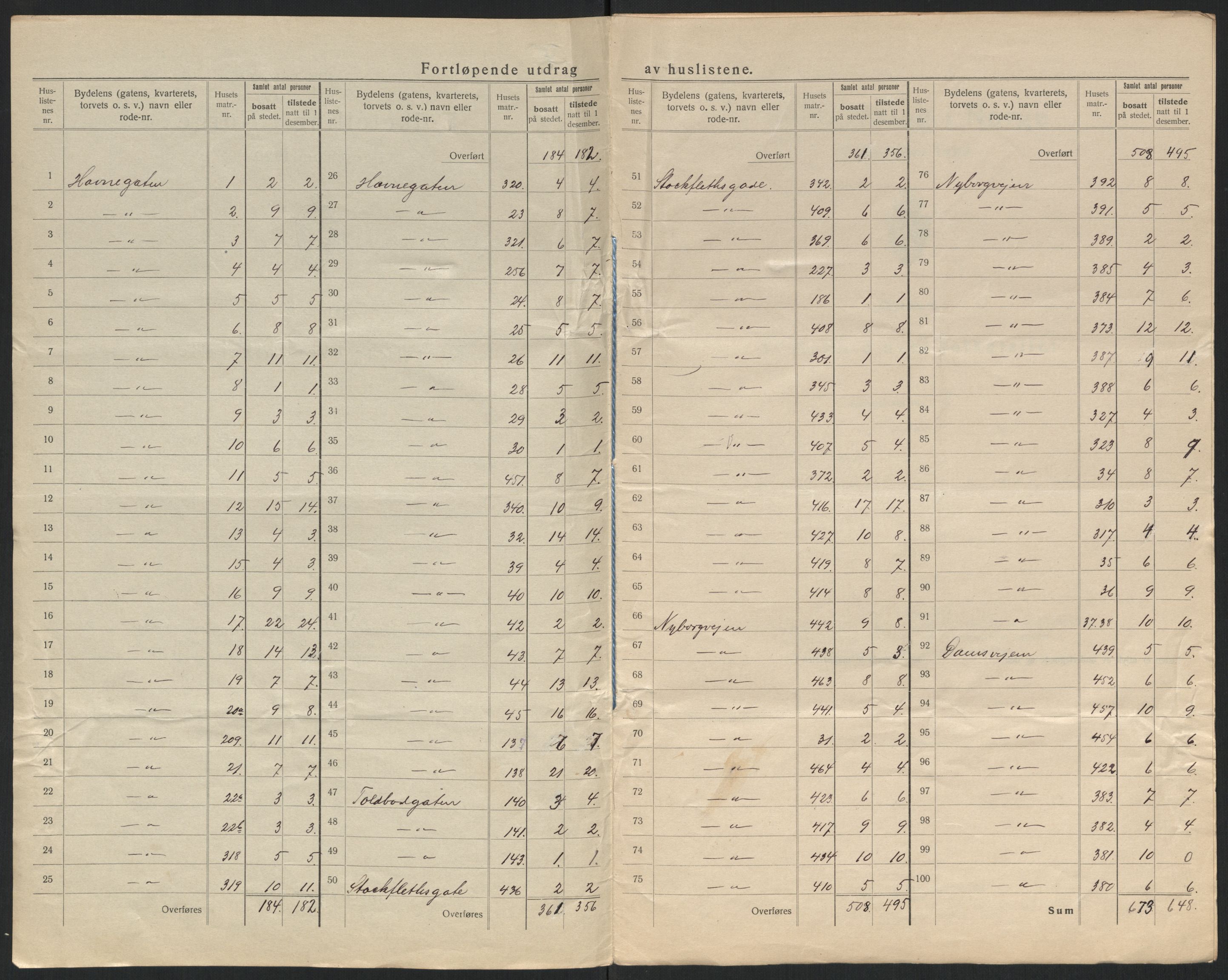 SATØ, 1920 census for Vadsø, 1920, p. 12