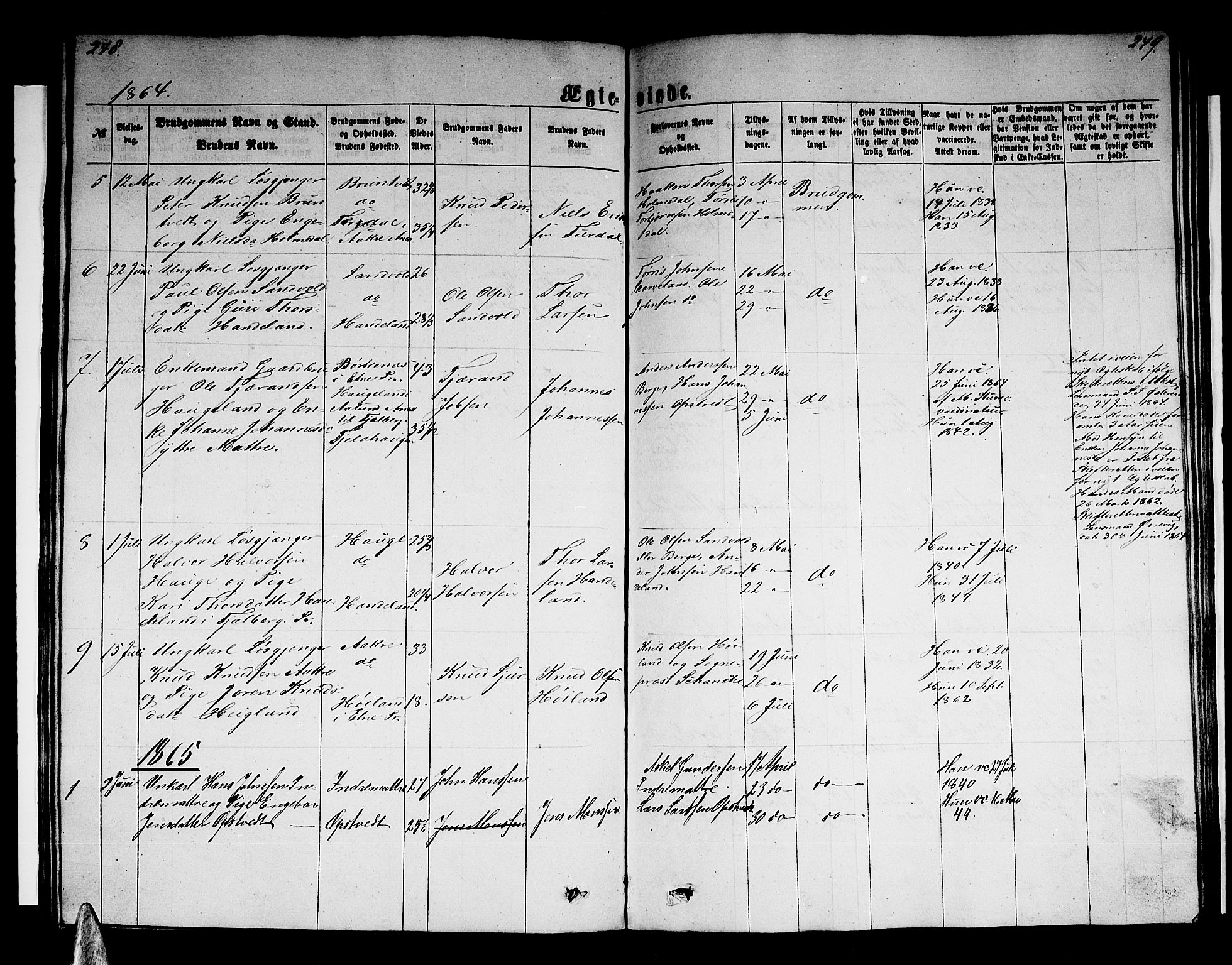 Husnes Sokneprestembete, AV/SAB-A-75901/H/Hab: Parish register (copy) no. B 1, 1860-1883, p. 248-249