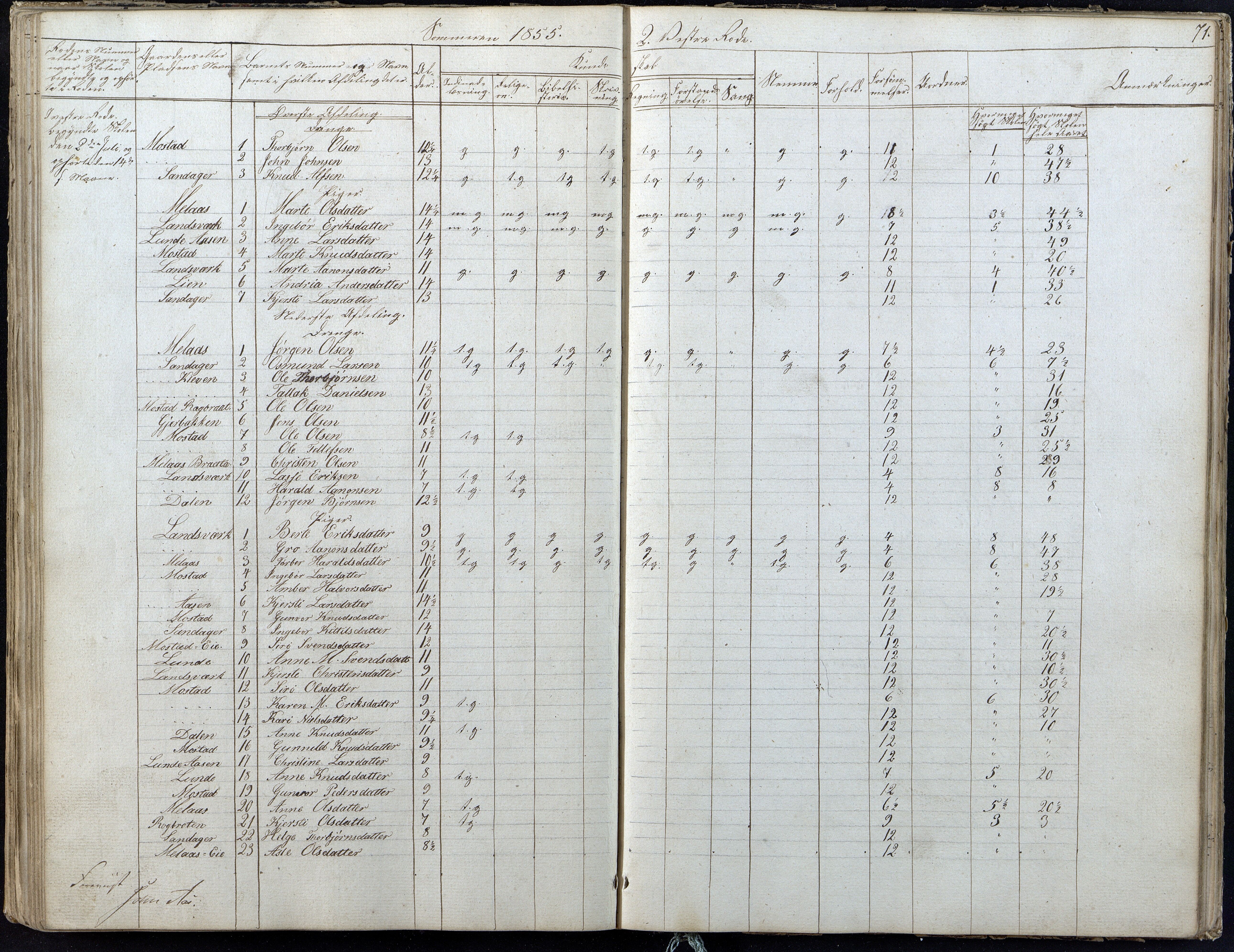 Gjerstad Kommune, Gjerstad Skole, AAKS/KA0911-550a/F01/L0004: Dagbok 2 skoledistrikt, 1845-1859, p. 71