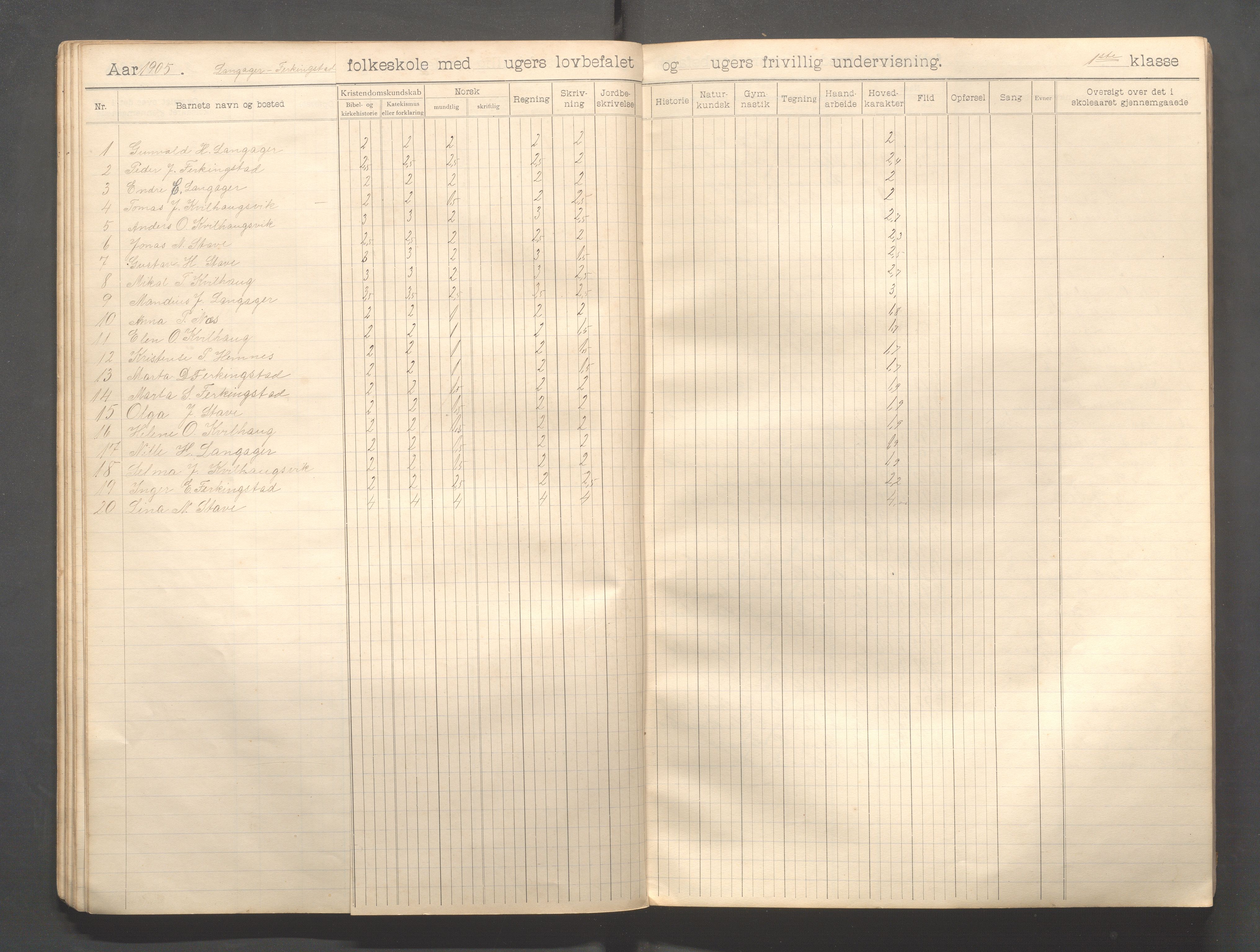 Skudenes kommune - Langåker - Ferkingstad skole, IKAR/A-303/H/L0002: Skoleprotokoll 1.-6. kl., 1903-1910, p. 36