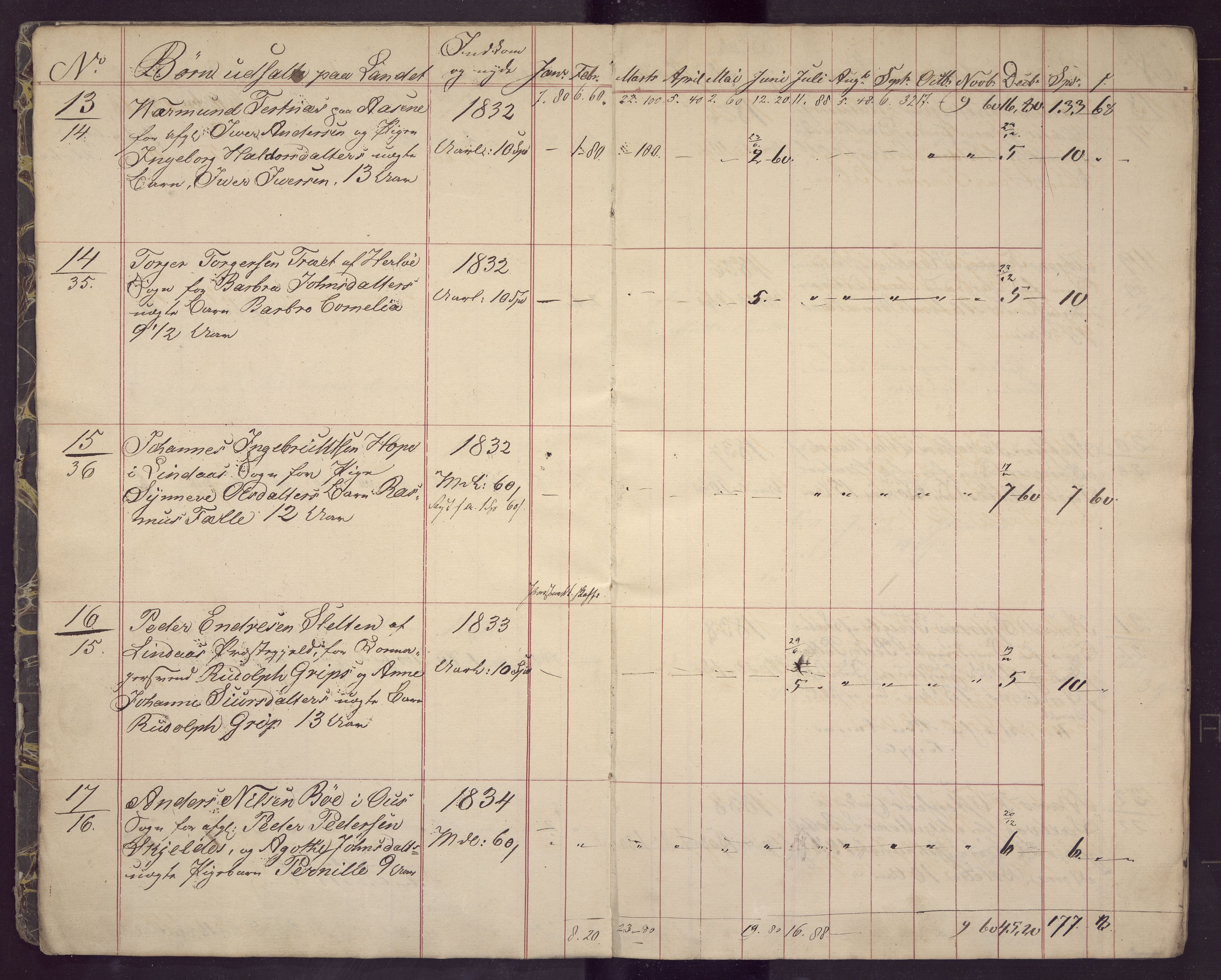 Bergen kommune. Sosialvesen, BBA/A-2588/F/Fd/Fda/L0015: Almisseprotokoll - Nykirken sogn, 1842, 1842