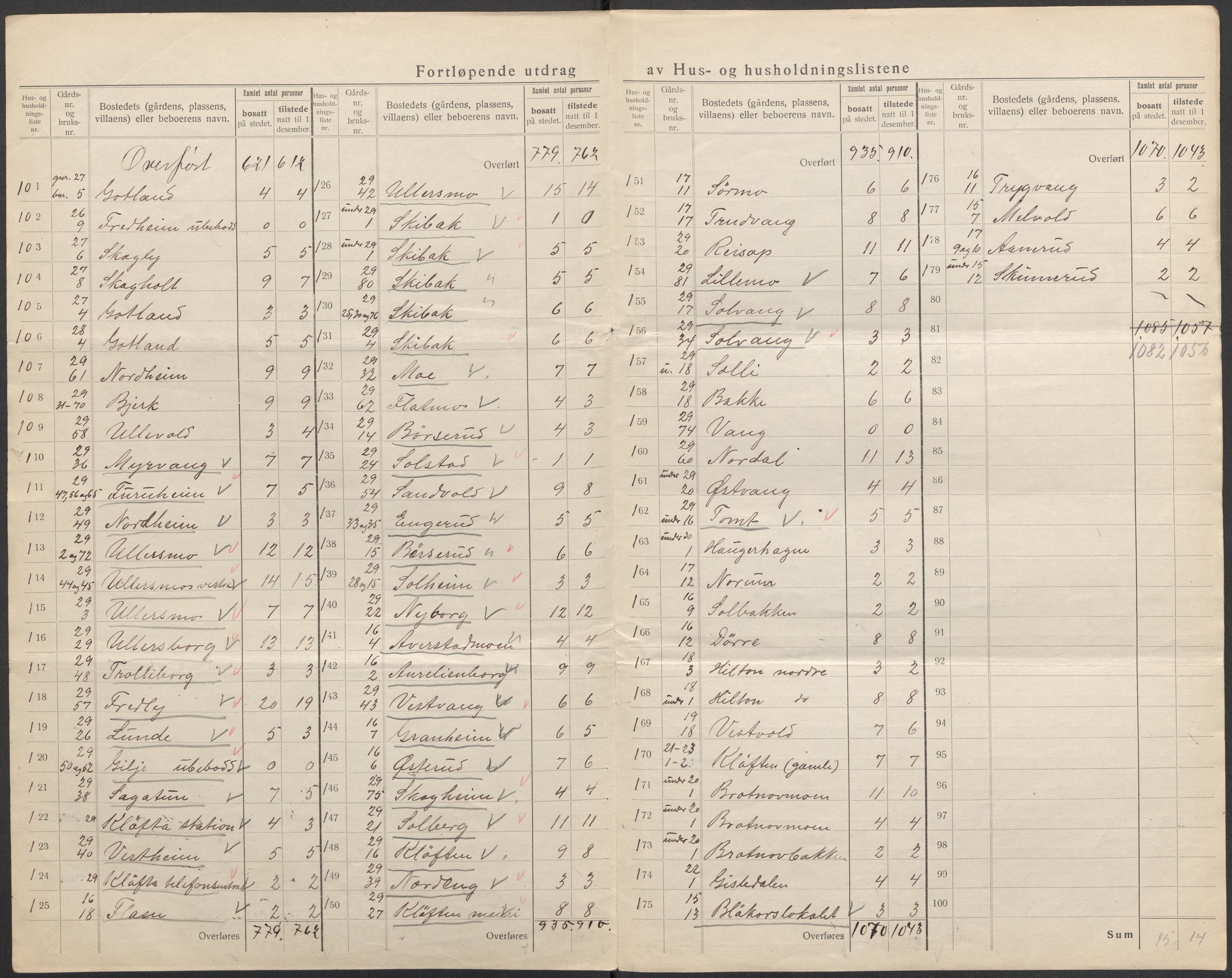 SAO, 1920 census for Ullensaker, 1920, p. 13