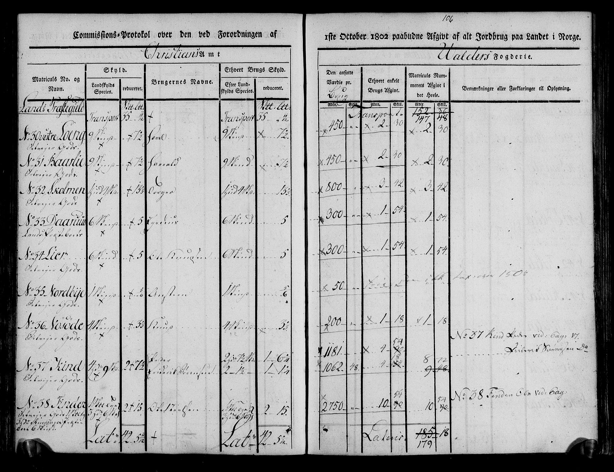 Rentekammeret inntil 1814, Realistisk ordnet avdeling, RA/EA-4070/N/Ne/Nea/L0042: Valdres fogderi. Kommisjonsprotokoll, 1803, p. 75