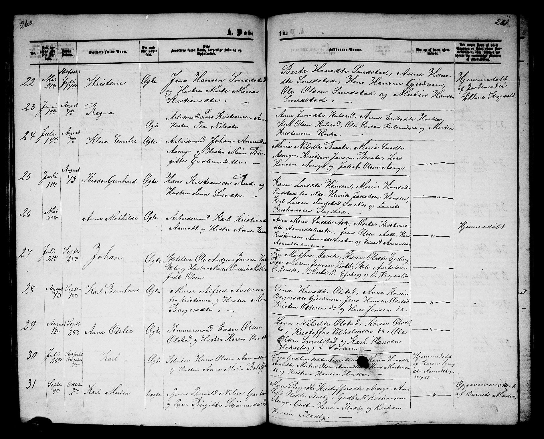 Gjerdrum prestekontor Kirkebøker, AV/SAO-A-10412b/G/Ga/L0004: Parish register (copy) no. I 4, 1858-1890, p. 260-261