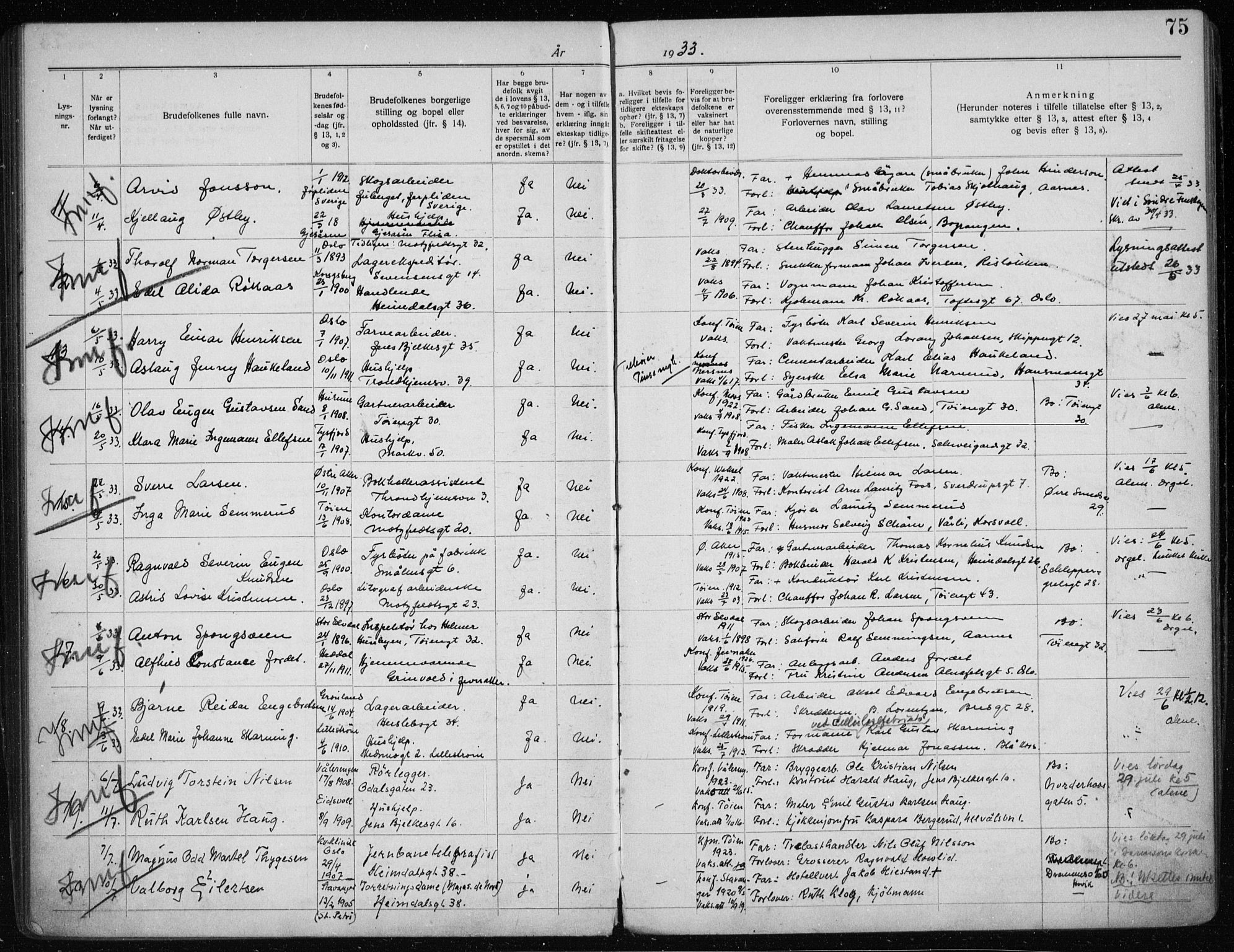 Tøyen prestekontor Kirkebøker, AV/SAO-A-10167a/H/Ha/L0001: Banns register no. 1, 1919-1937, p. 75