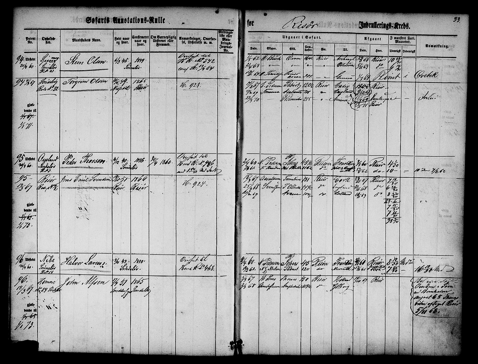 Risør mønstringskrets, SAK/2031-0010/F/Fa/L0001: Annotasjonsrulle nr 1-435 med register, D-1, 1860-1865, p. 51