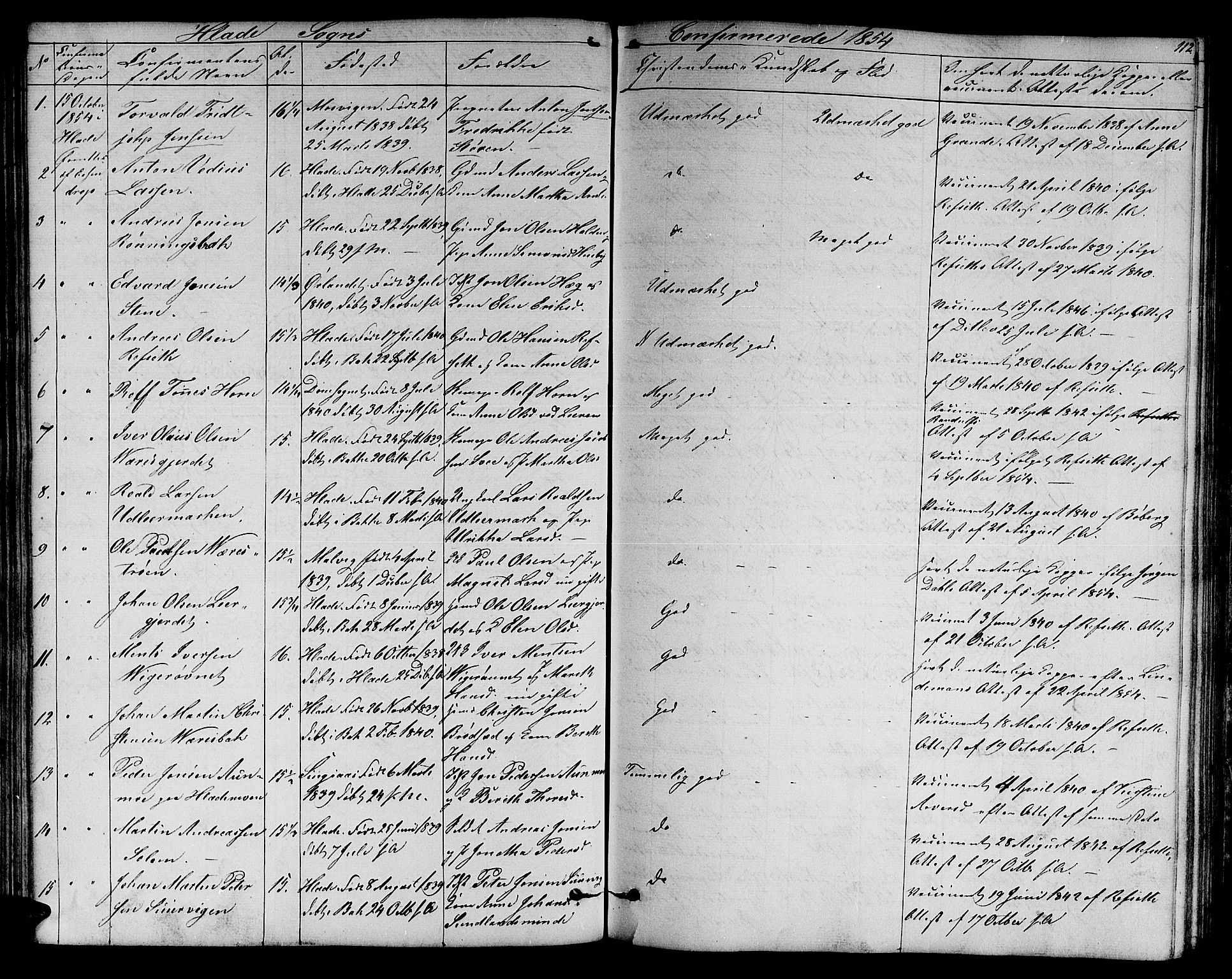 Ministerialprotokoller, klokkerbøker og fødselsregistre - Sør-Trøndelag, AV/SAT-A-1456/606/L0310: Parish register (copy) no. 606C06, 1850-1859, p. 112