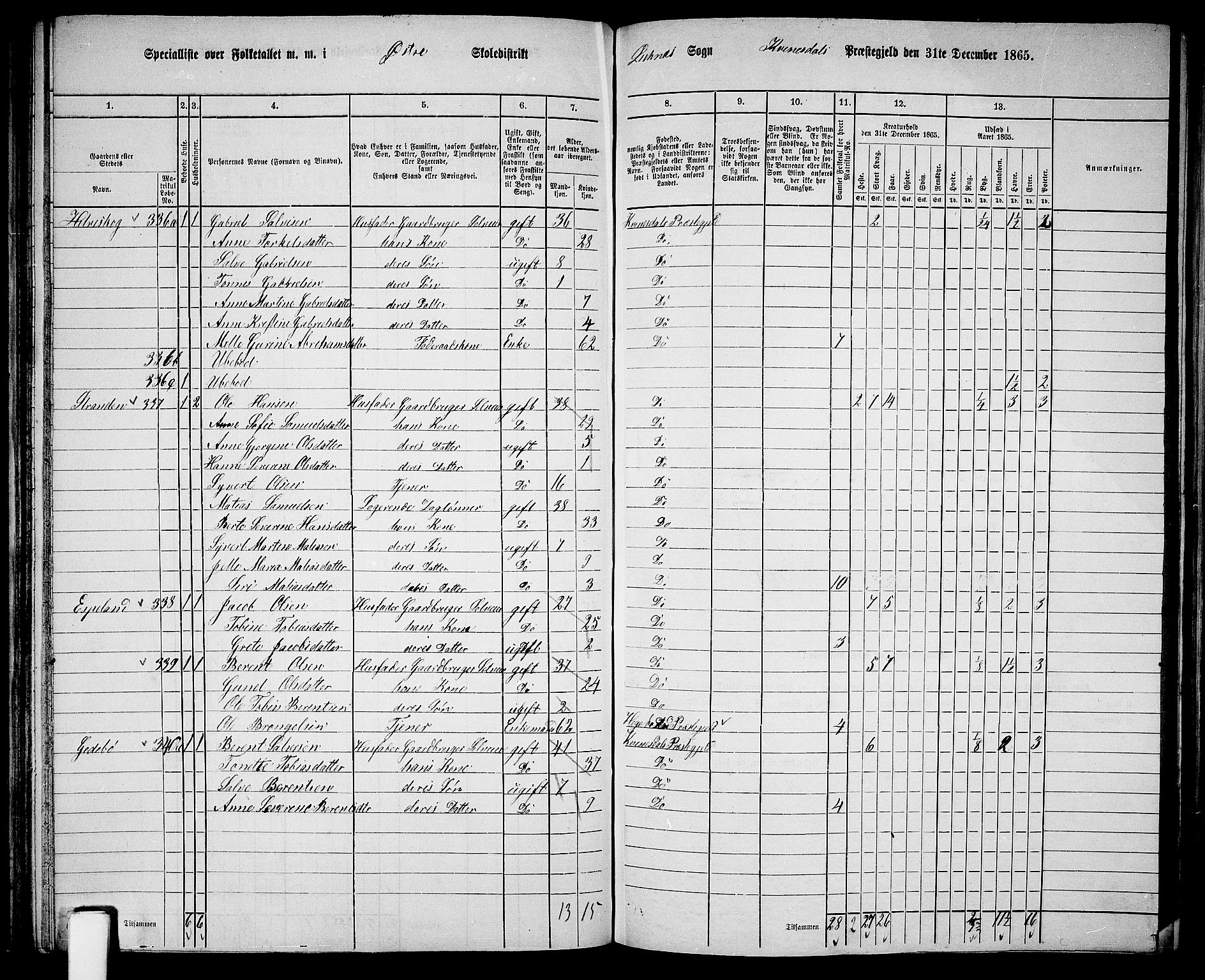 RA, 1865 census for Kvinesdal, 1865, p. 87