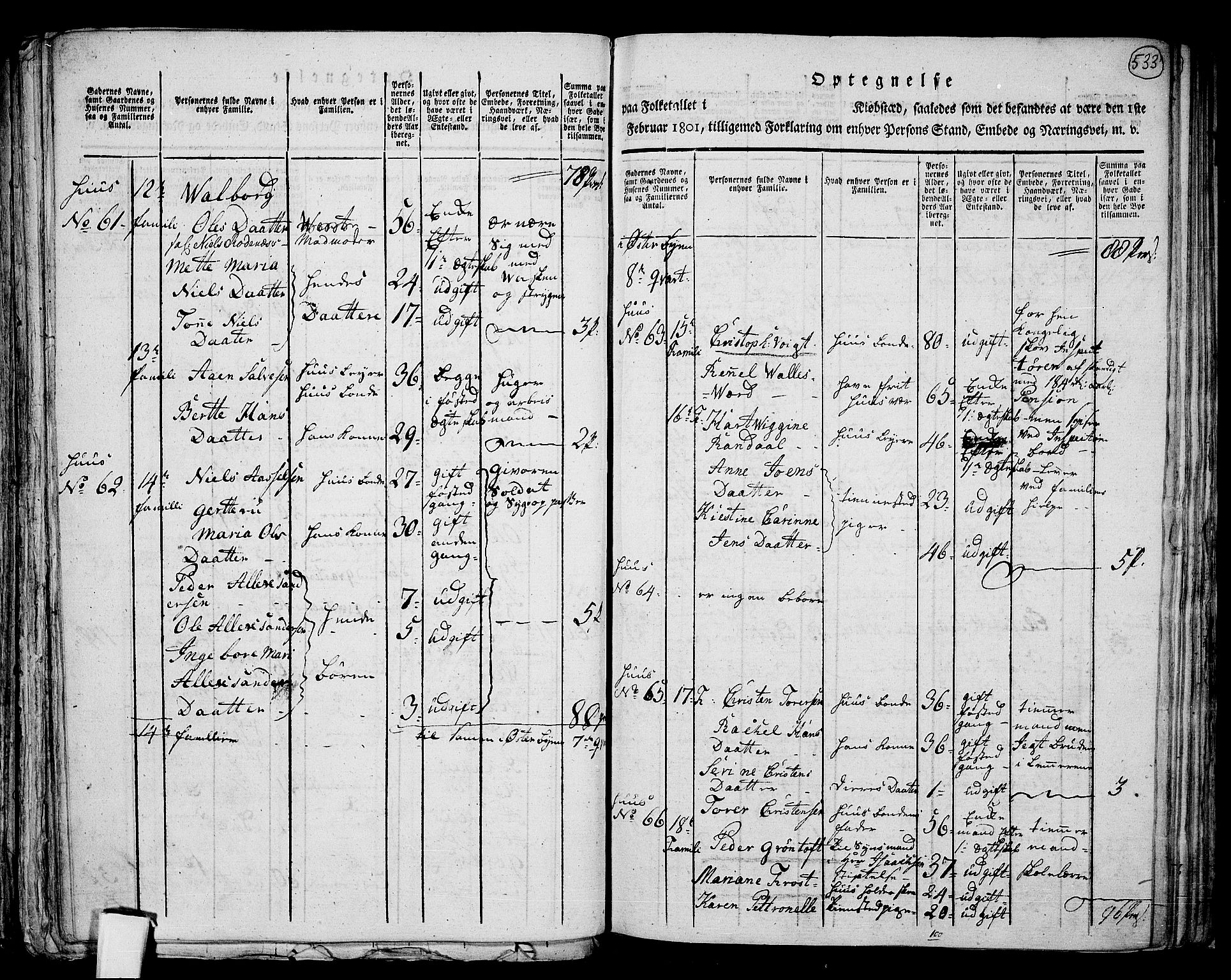 RA, 1801 census for 1001P Kristiansand, 1801, p. 532b-533a