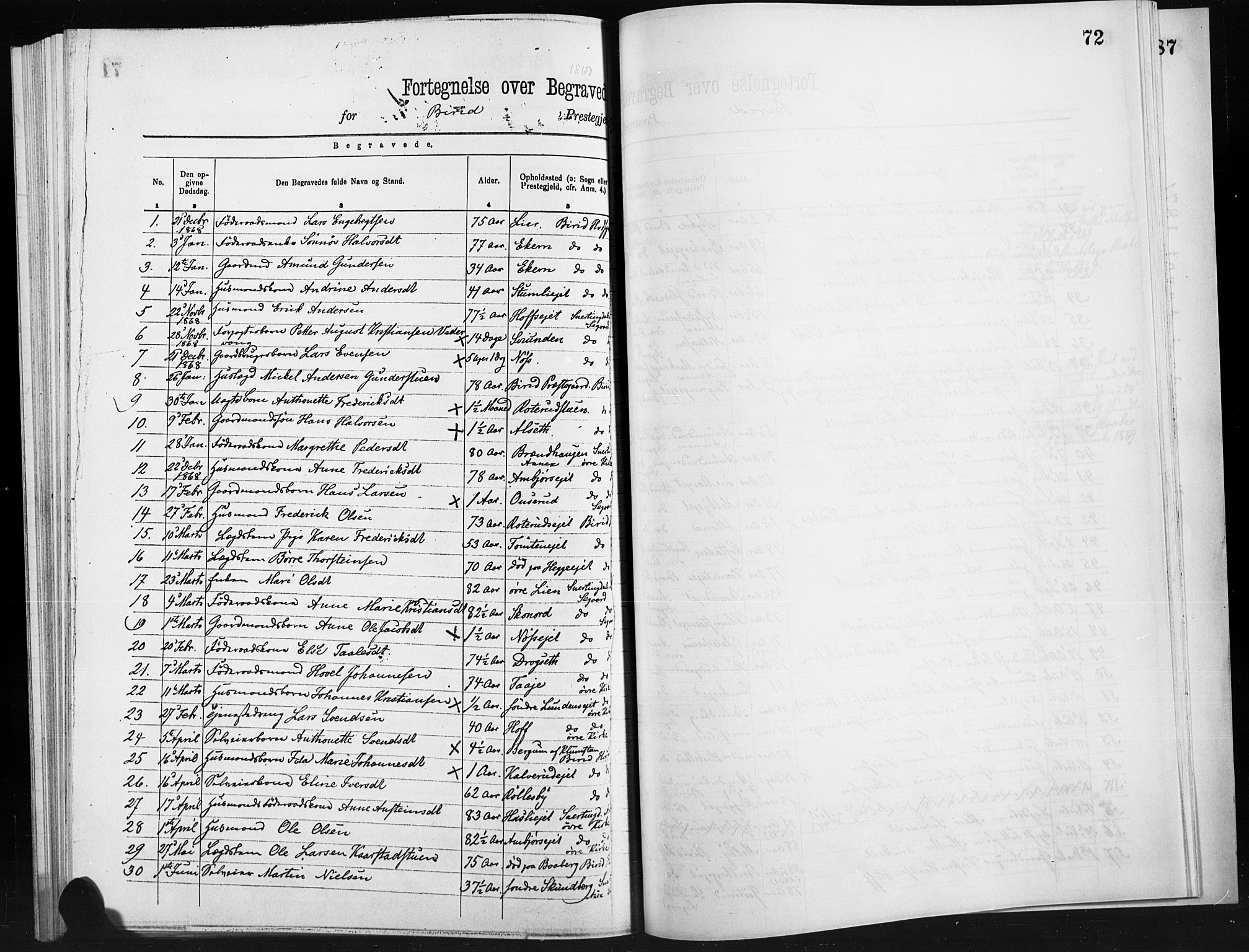 Statistisk sentralbyrå, Sosiodemografiske emner, Befolkning, RA/S-2228/D/Dd: Parish register (official) no. -, 1866-1872, p. 72